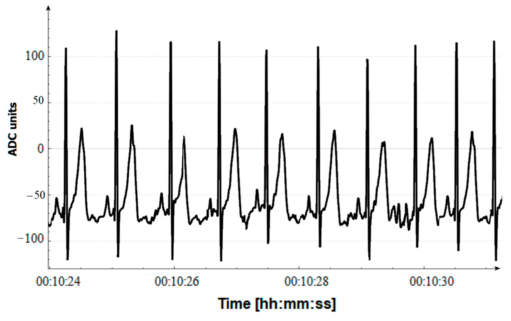 Iot 06 00010 g007 Iot 06 00010 g007