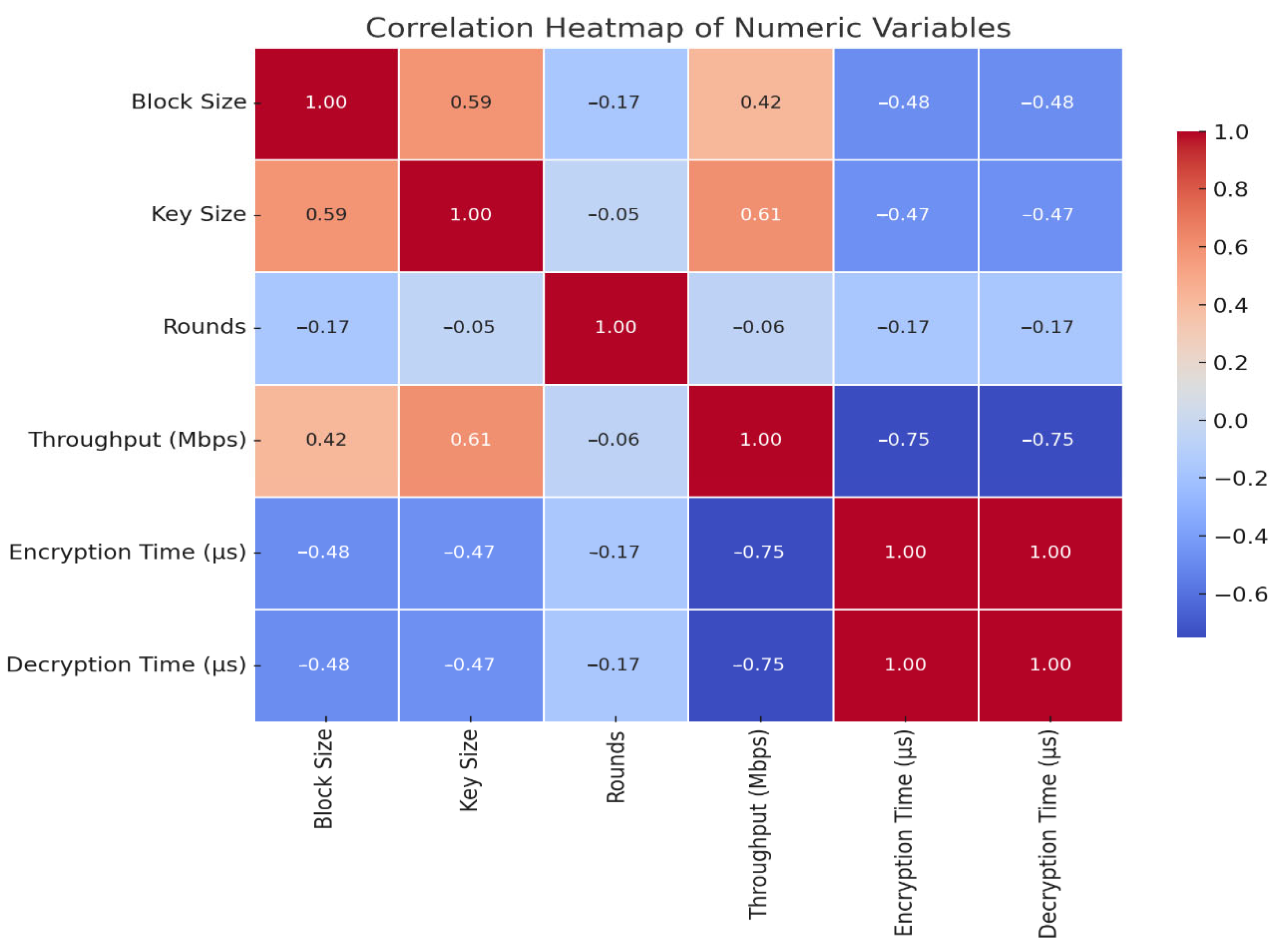 A Lightweight Encryption Method for IoT-Based Healthcare Applications ...