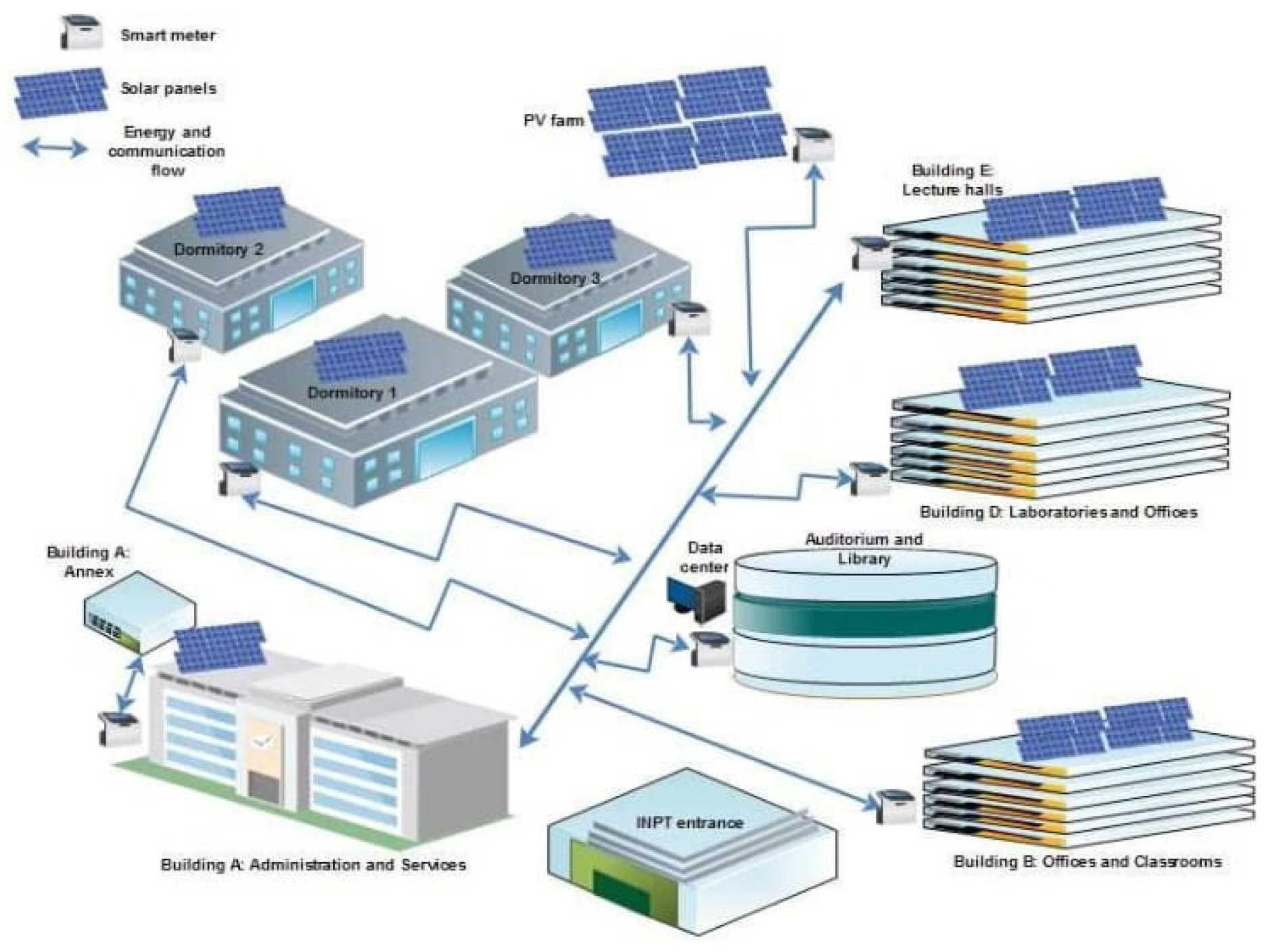 Iot 06 00027 g001 Iot 06 00027 g001