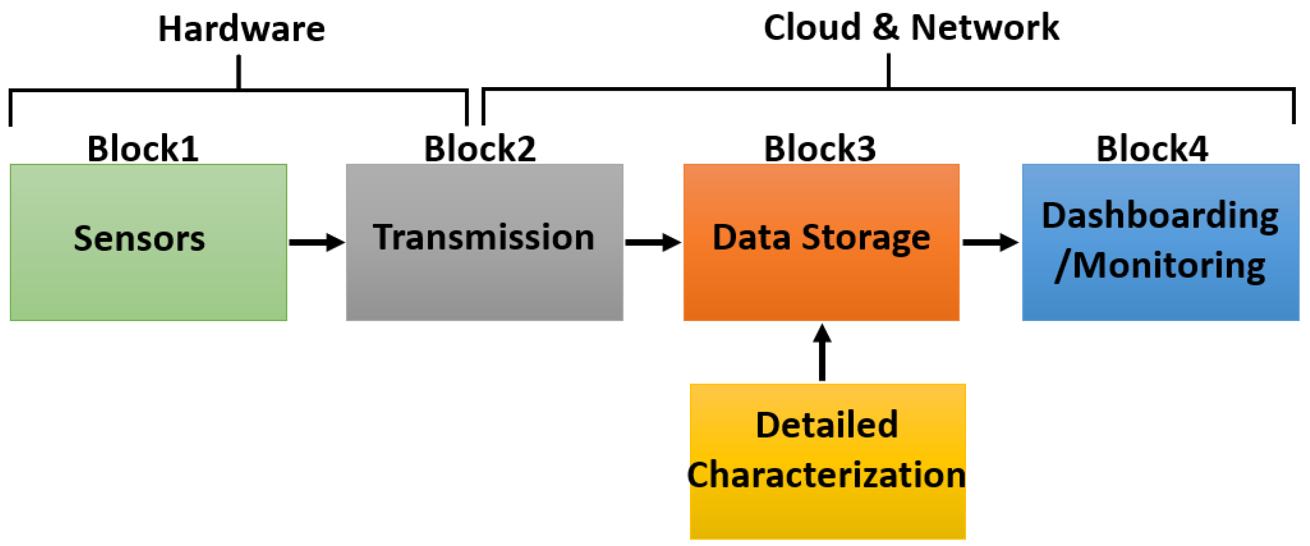 Iot 06 00027 g002 Iot 06 00027 g002