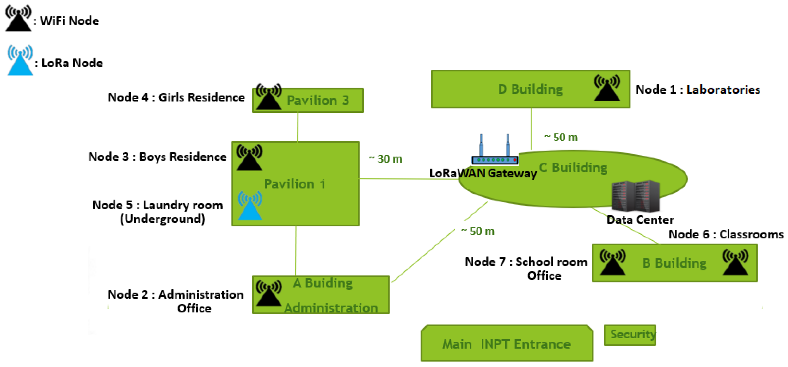 Iot 06 00027 g009 Iot 06 00027 g009