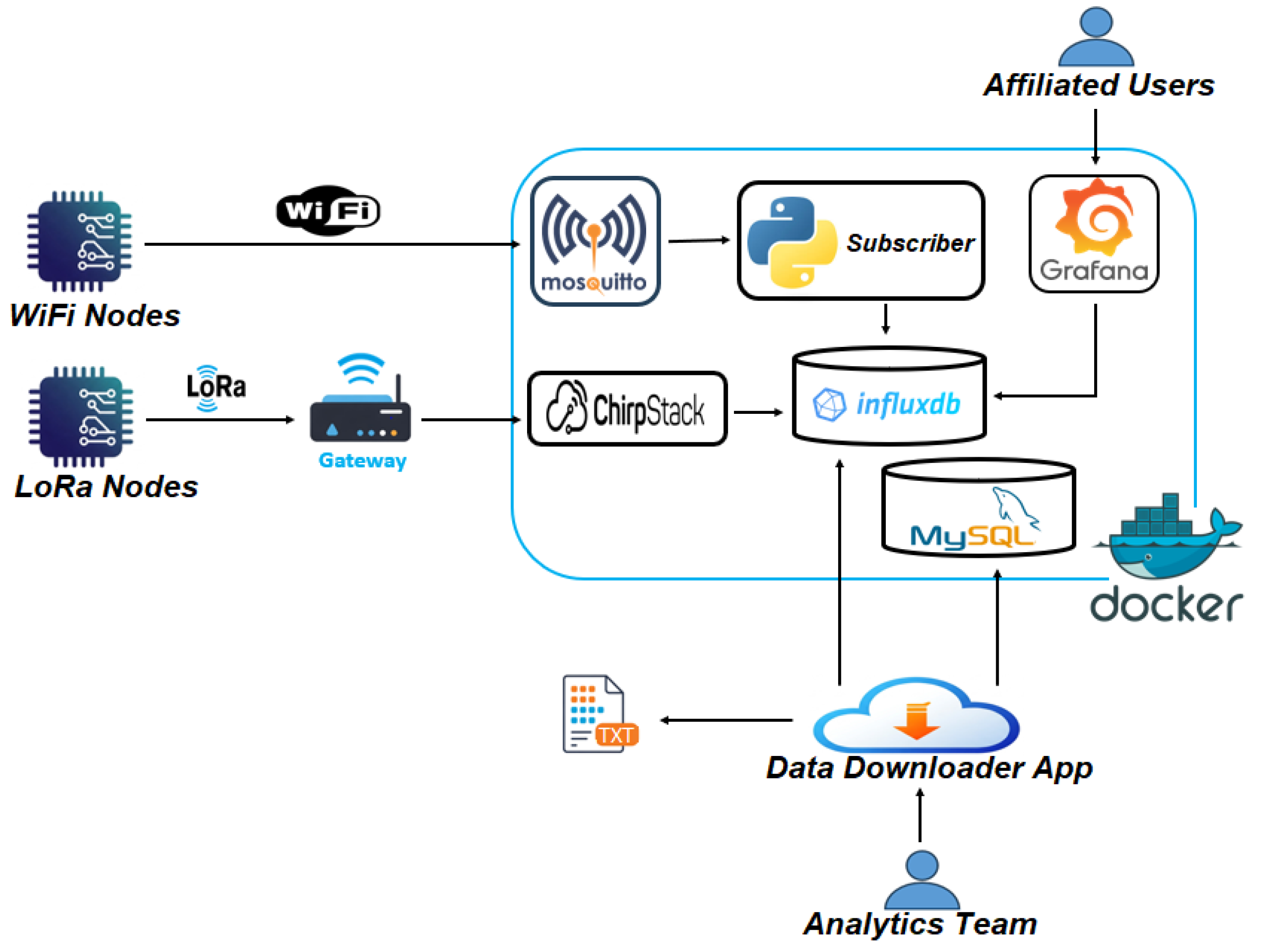 Iot 06 00027 g011 Iot 06 00027 g011