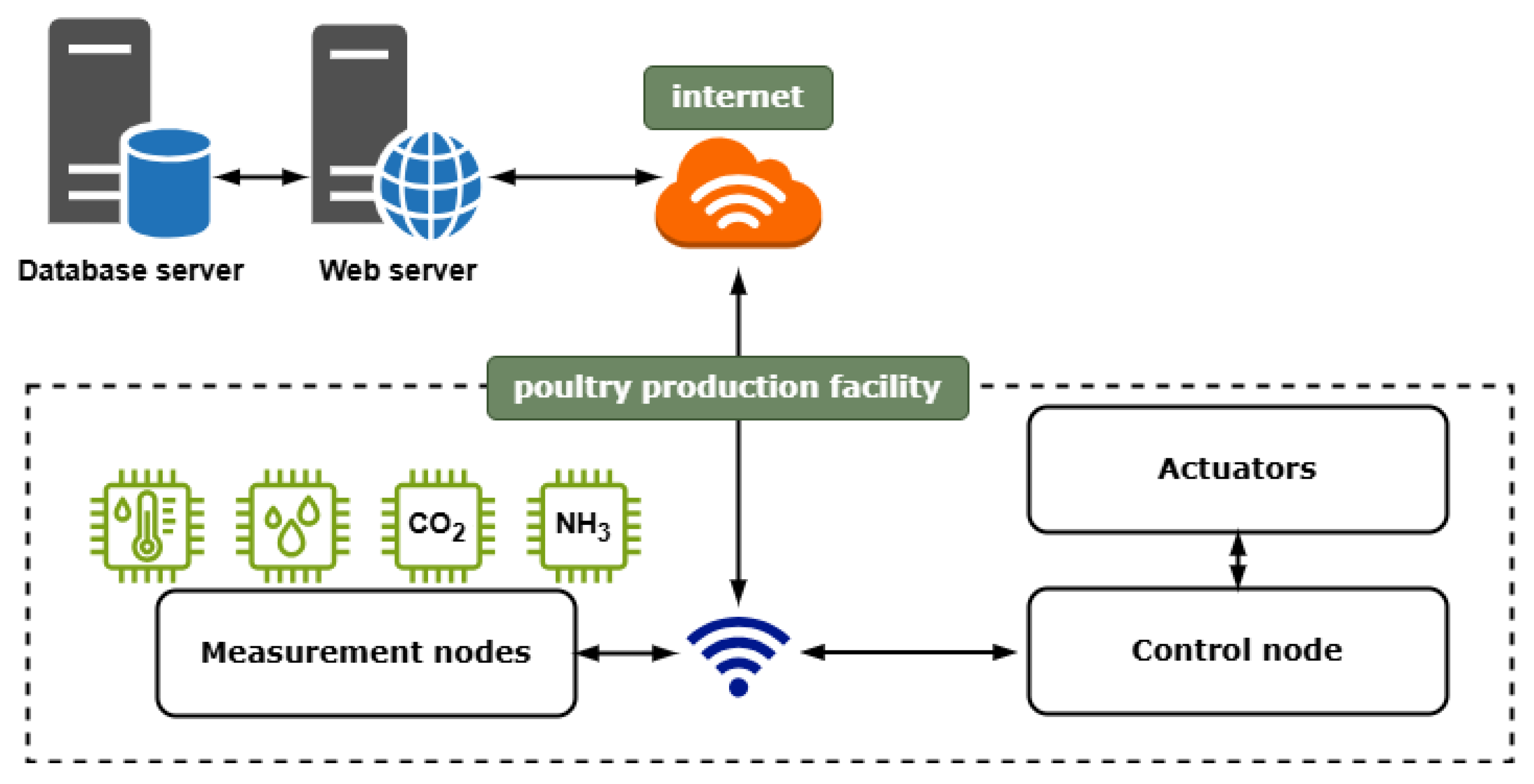 Iot 06 00032 g004 Iot 06 00032 g004