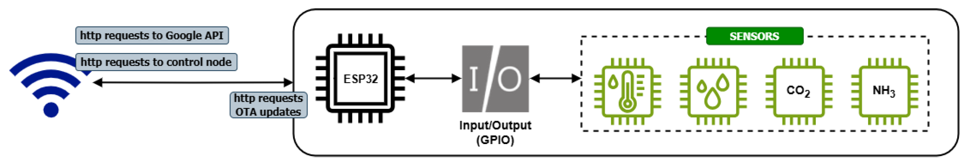 Iot 06 00032 g005 Iot 06 00032 g005