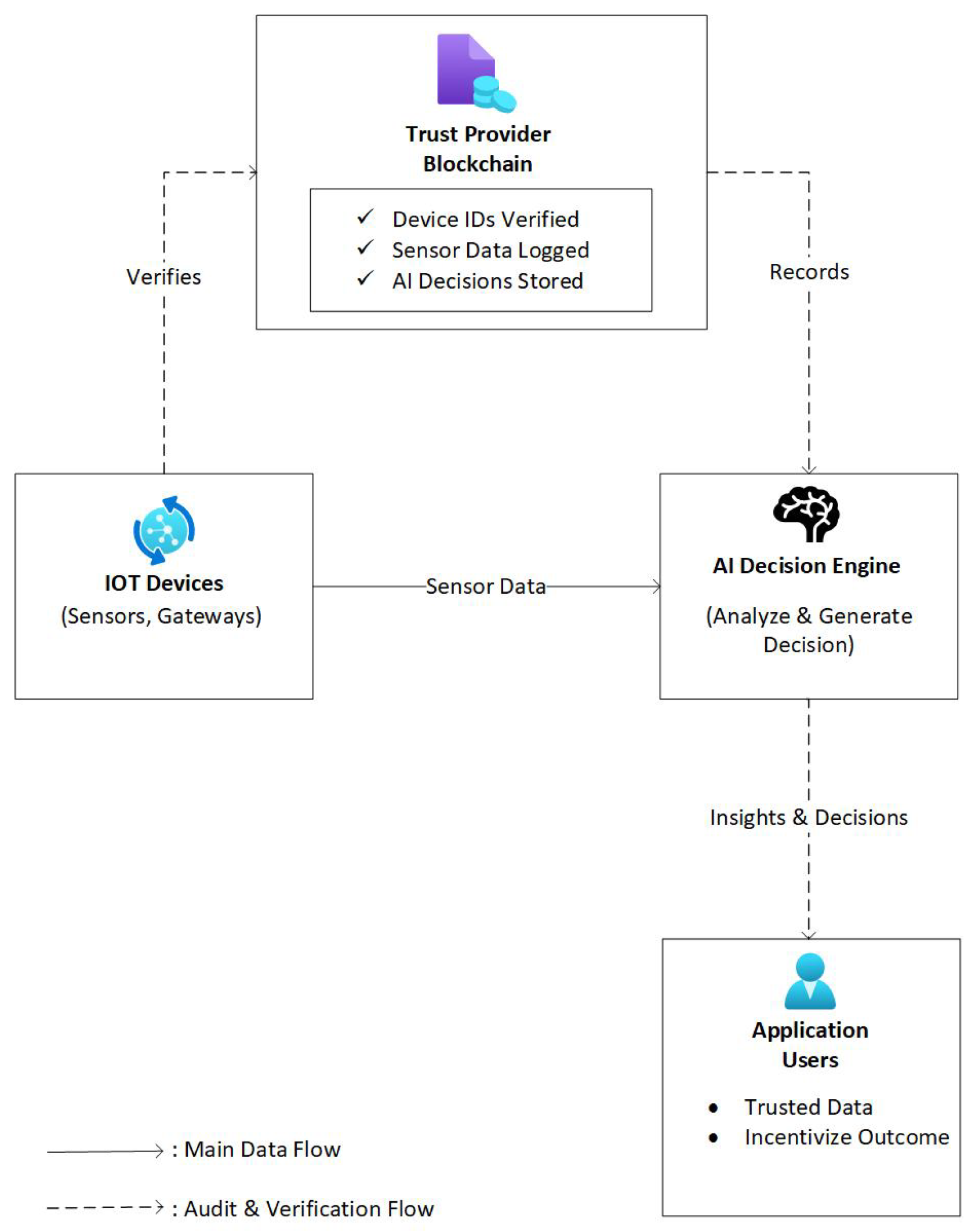 Iot 06 00037 g001 Iot 06 00037 g001