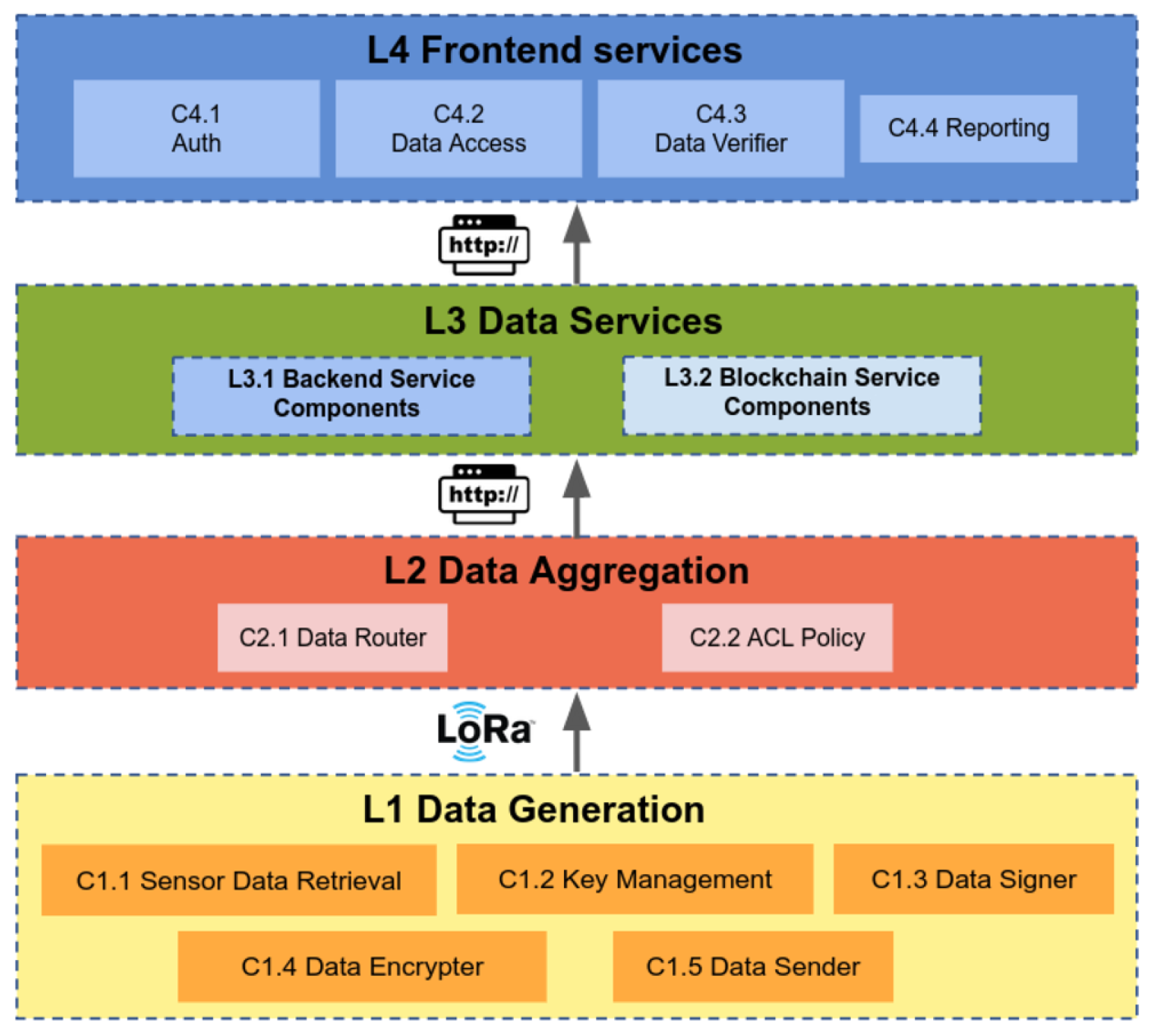 Iot 06 00037 g002 Iot 06 00037 g002