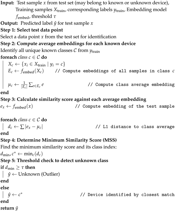Iot 06 00047 i001 Iot 06 00047 i001