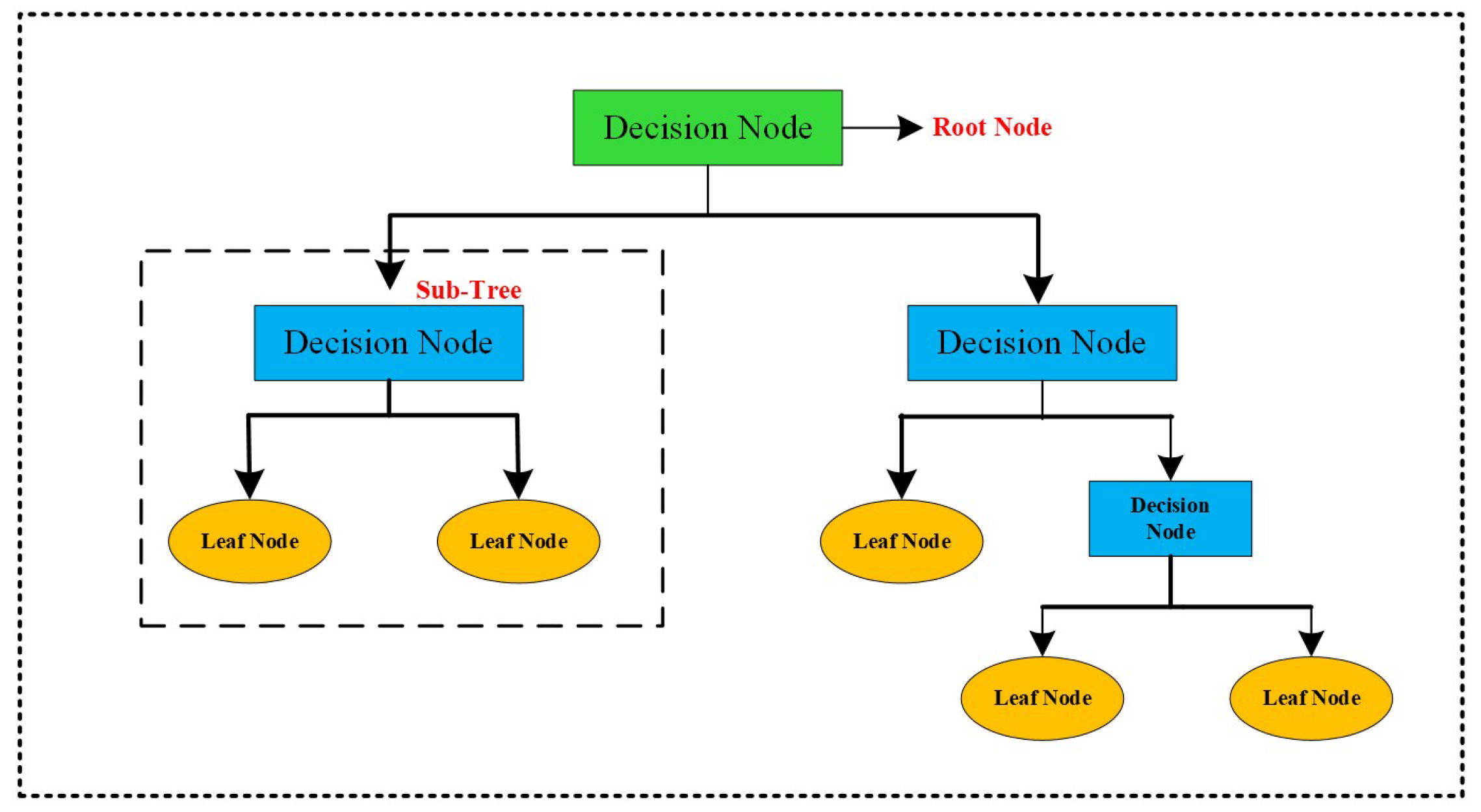 Iot 06 00056 g004 Iot 06 00056 g004