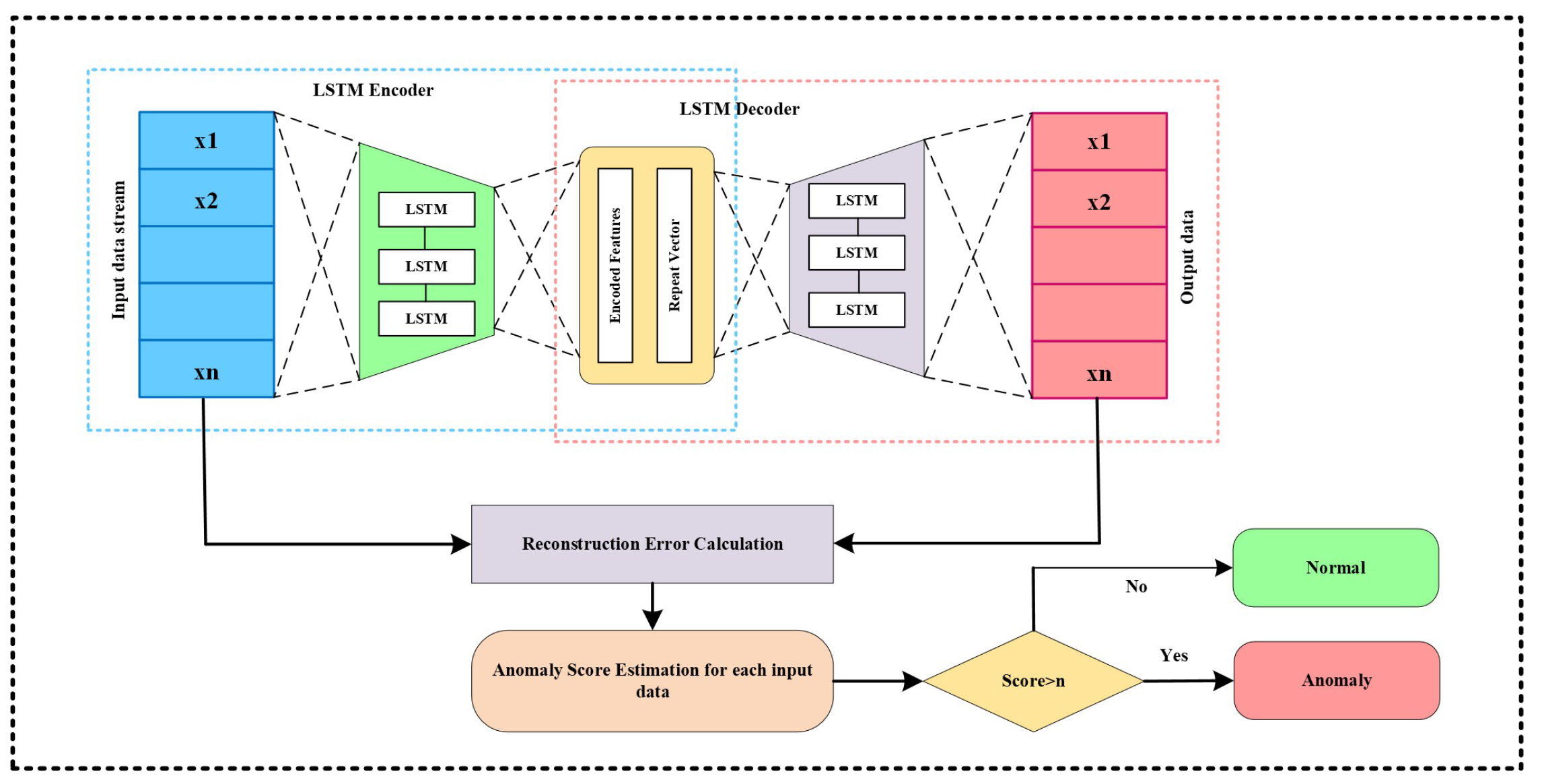 Iot 06 00056 g005 Iot 06 00056 g005