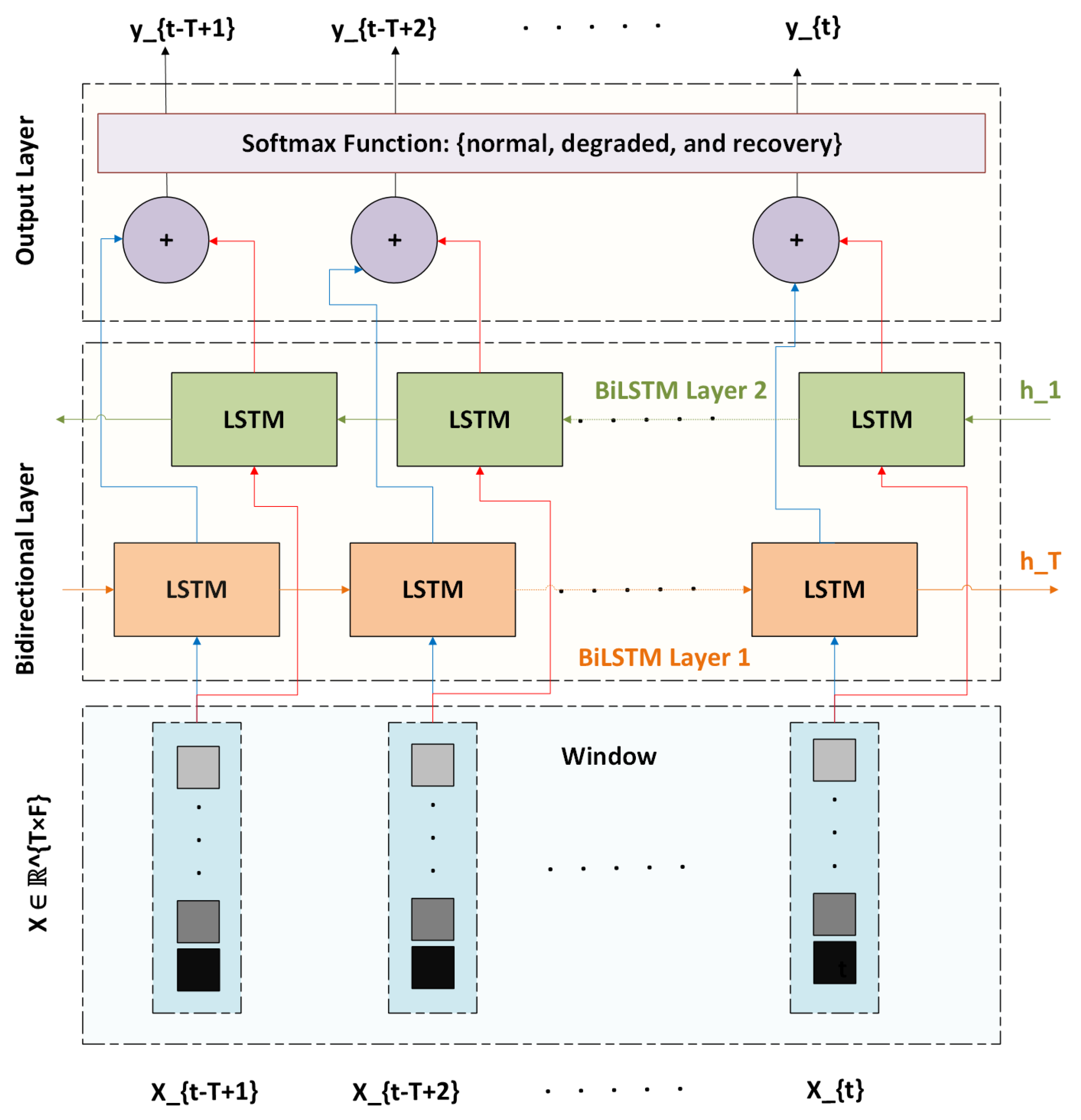 Iot 06 00060 g003 Iot 06 00060 g003