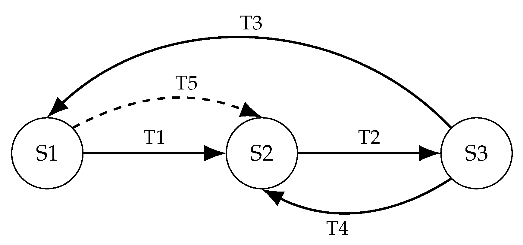 Iot 06 00060 g004 Iot 06 00060 g004