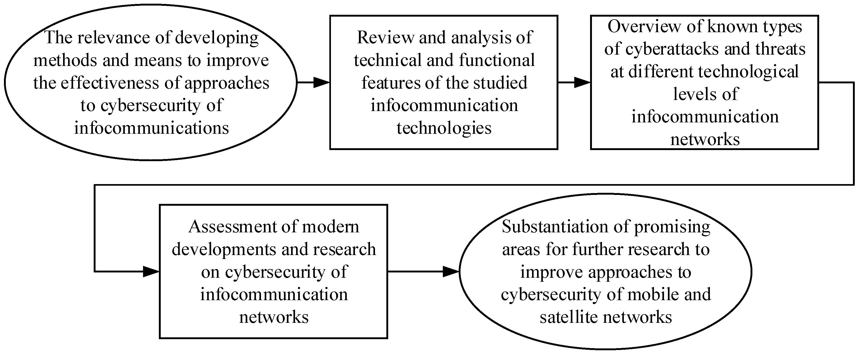 Iot 06 00061 g003
