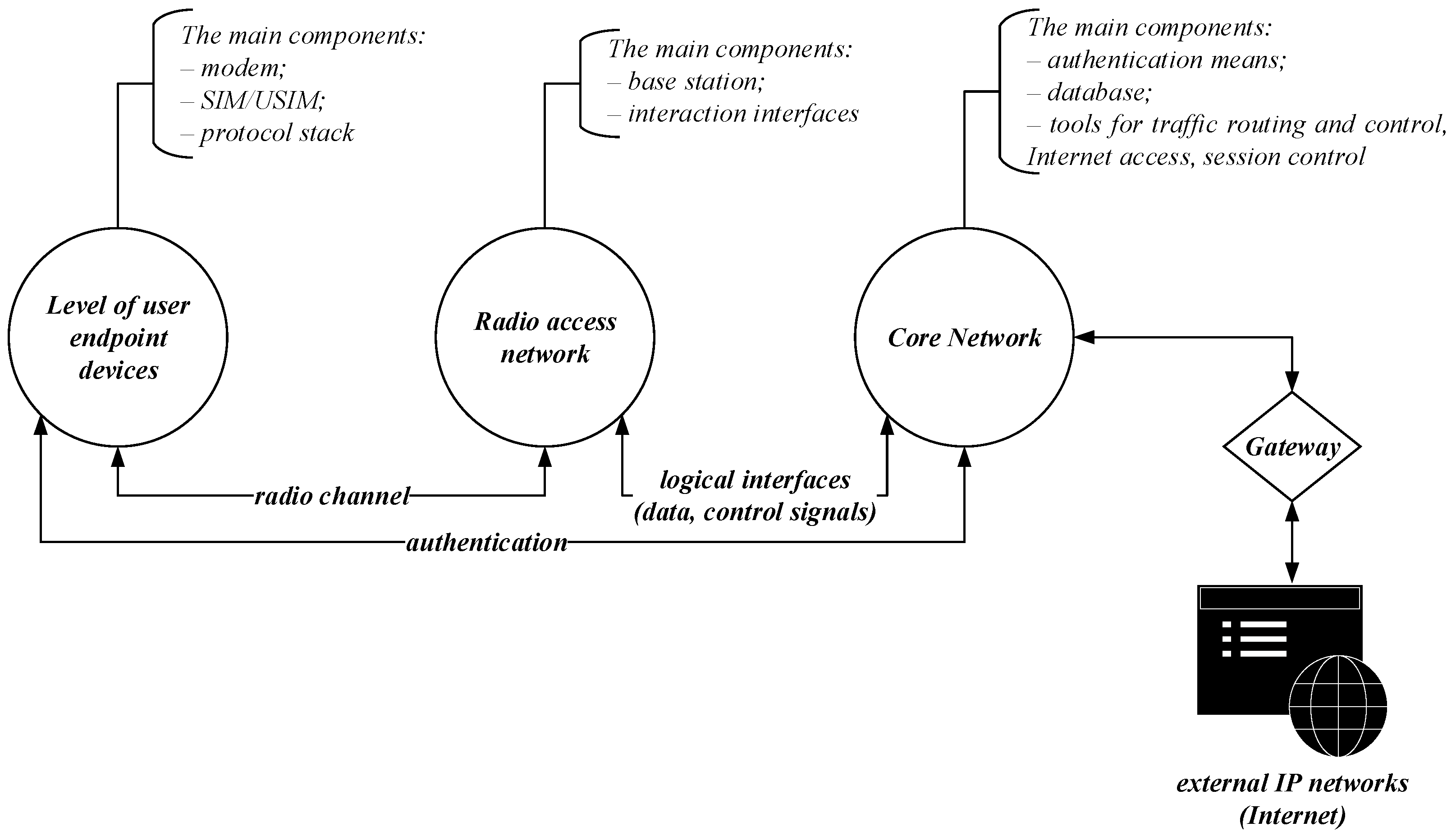 Iot 06 00061 g005