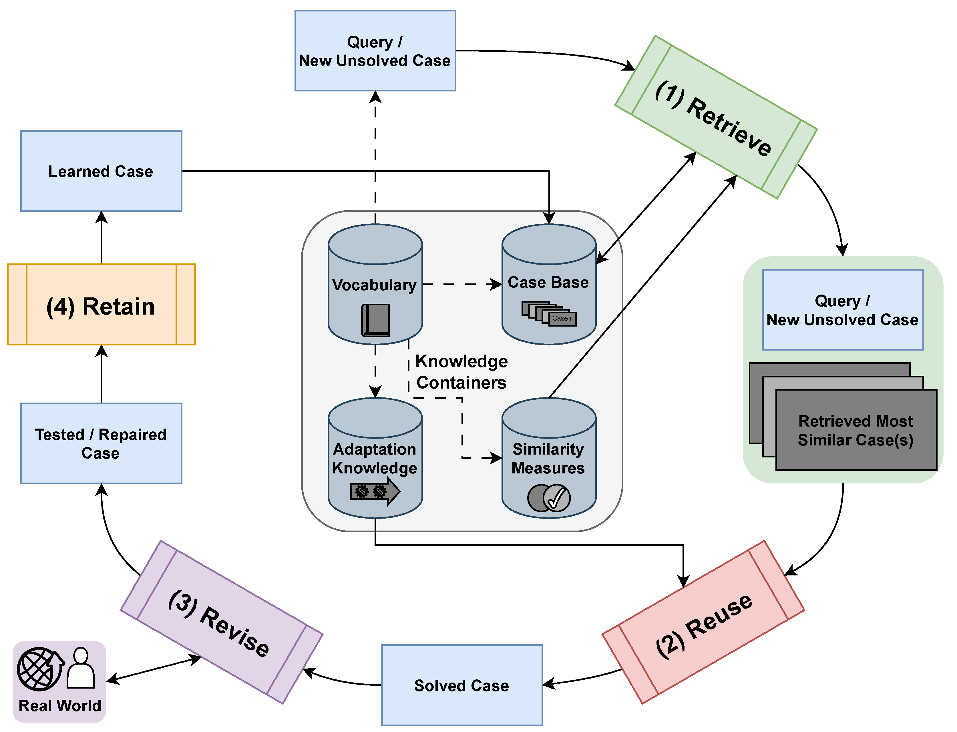 Iot 06 00063 g002 Iot 06 00063 g002