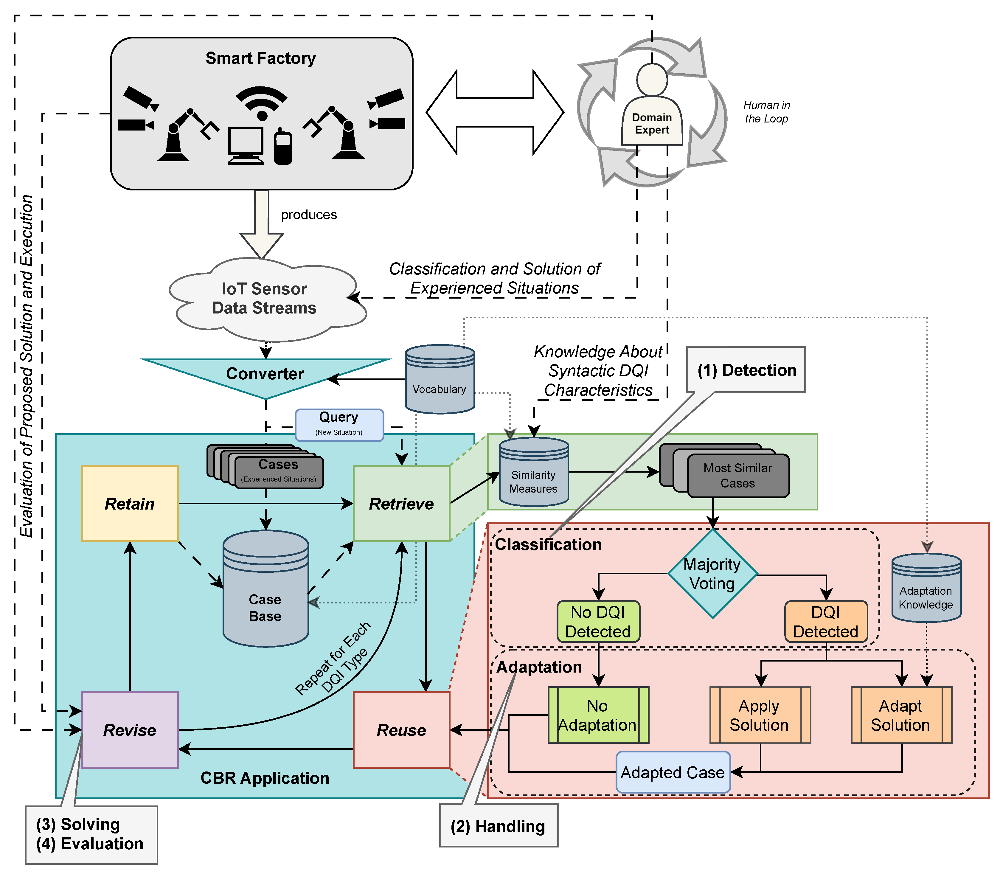 Iot 06 00063 g004 Iot 06 00063 g004
