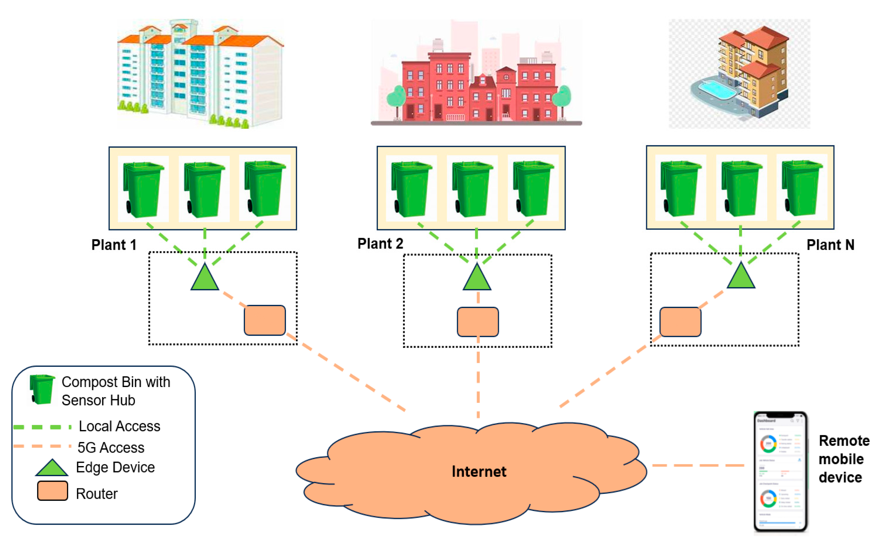 Iot 06 00064 g001 Iot 06 00064 g001