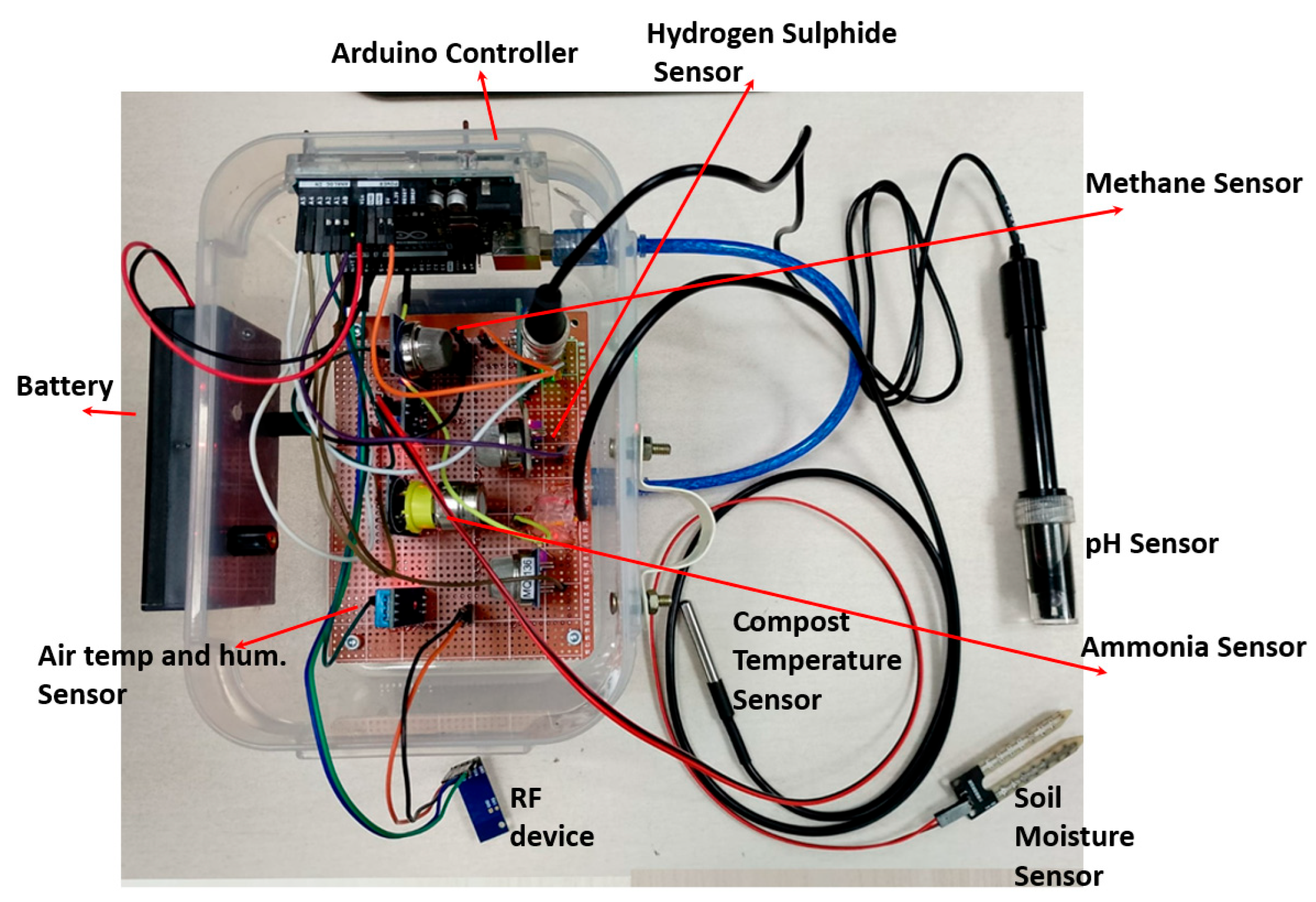 Iot 06 00064 g002 Iot 06 00064 g002