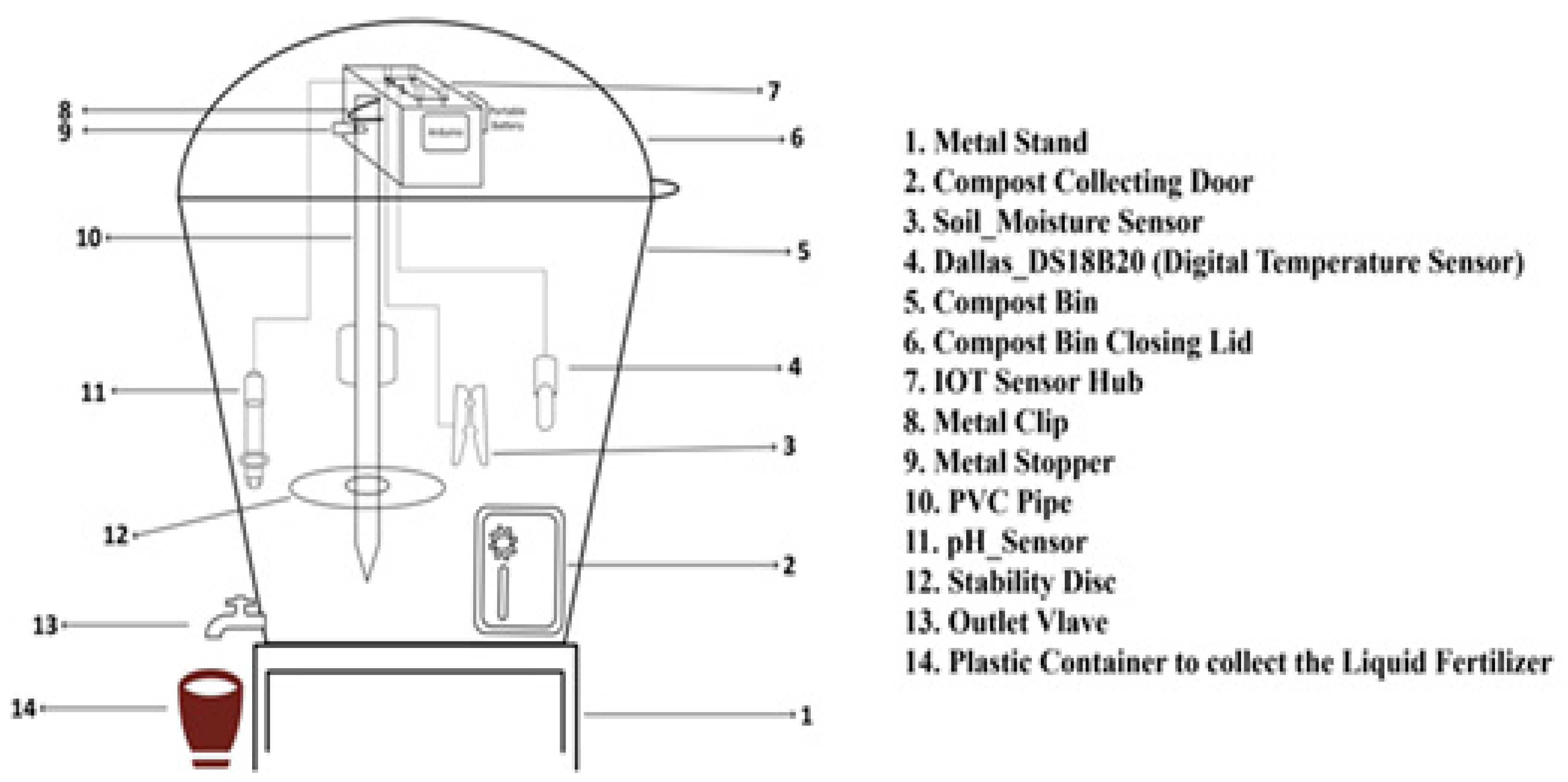 Iot 06 00064 g003 Iot 06 00064 g003