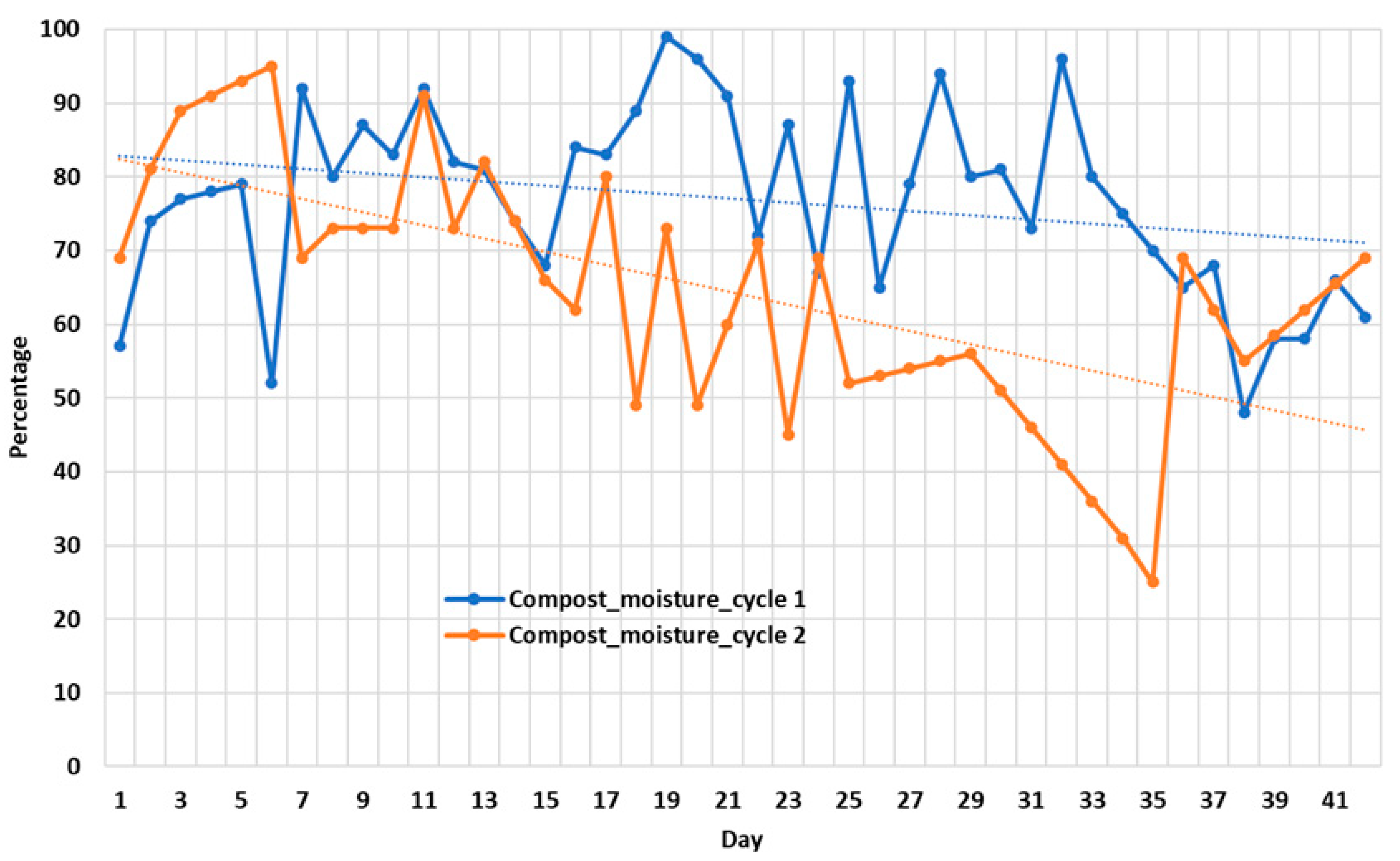 Iot 06 00064 g008 Iot 06 00064 g008