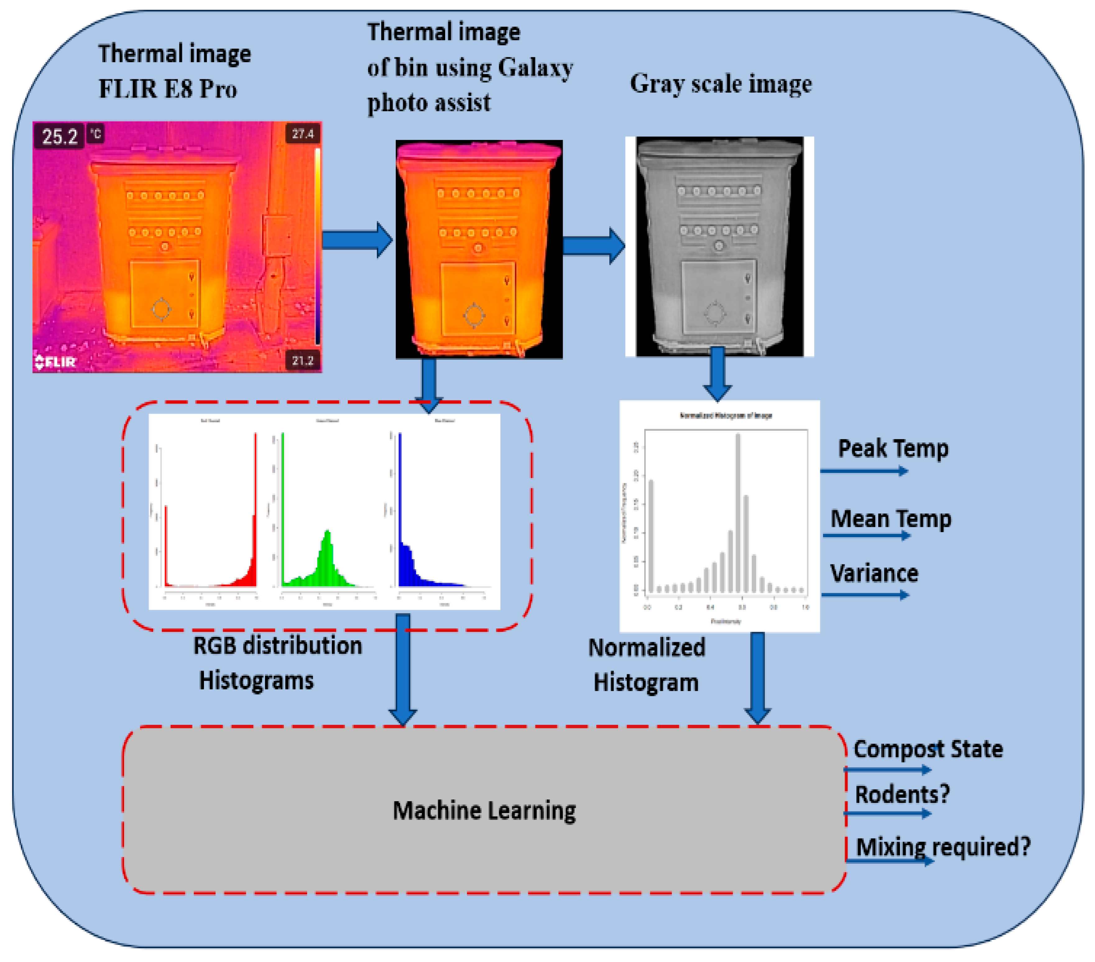 Iot 06 00064 g015 Iot 06 00064 g015