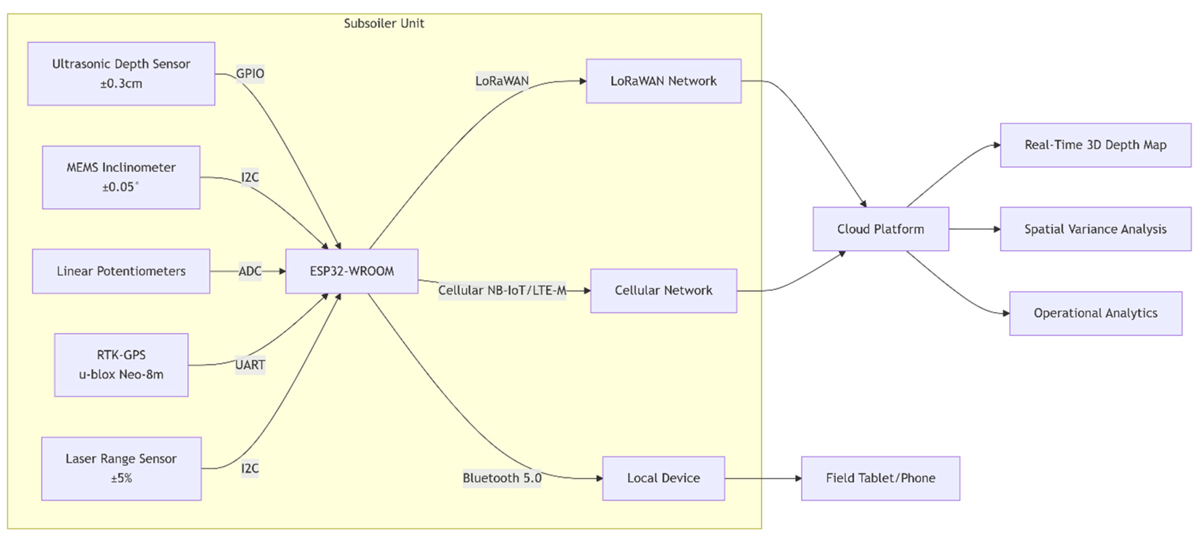 Iot 06 00068 g0a1 Iot 06 00068 g0a1