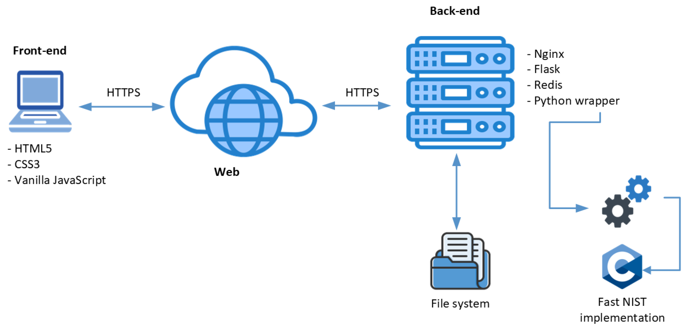 Automated Framework for Testing Random Number Generators for IoT ...