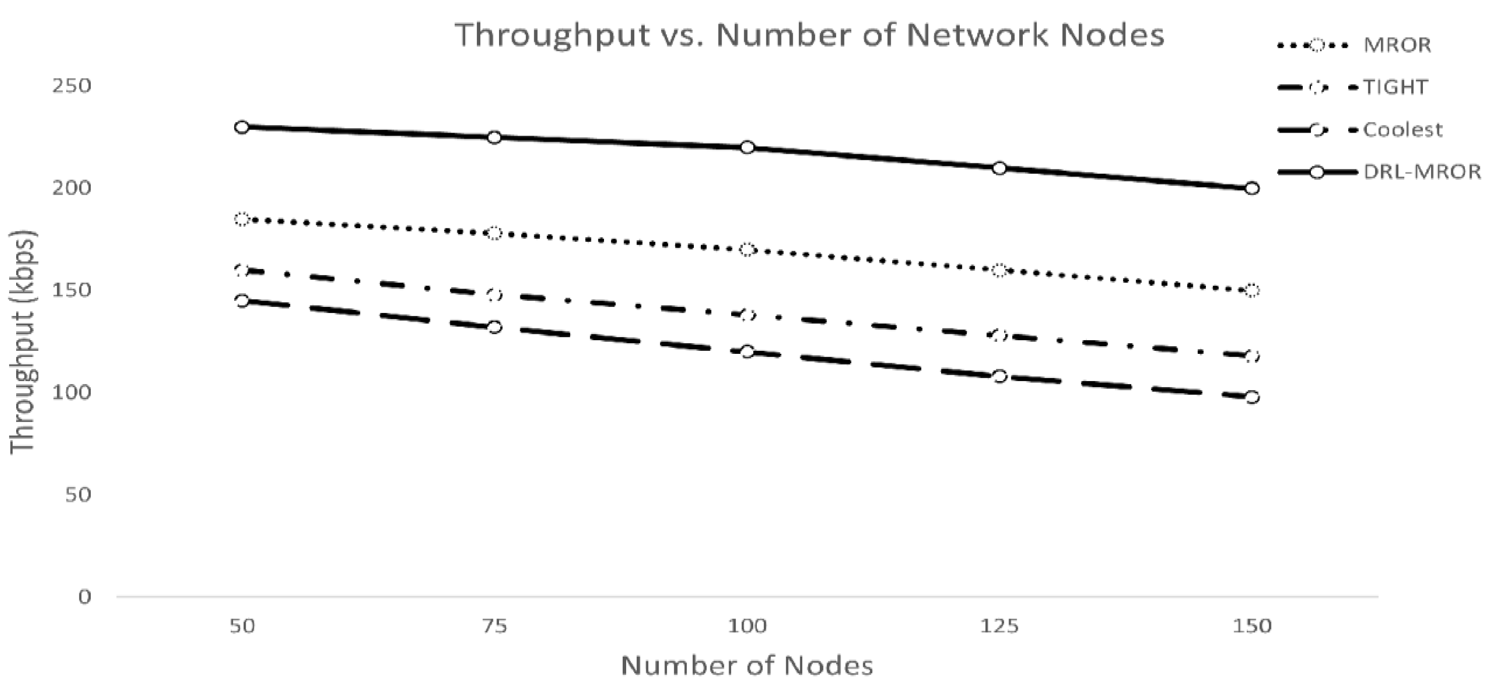 Iot 07 00034 g002 Iot 07 00034 g002