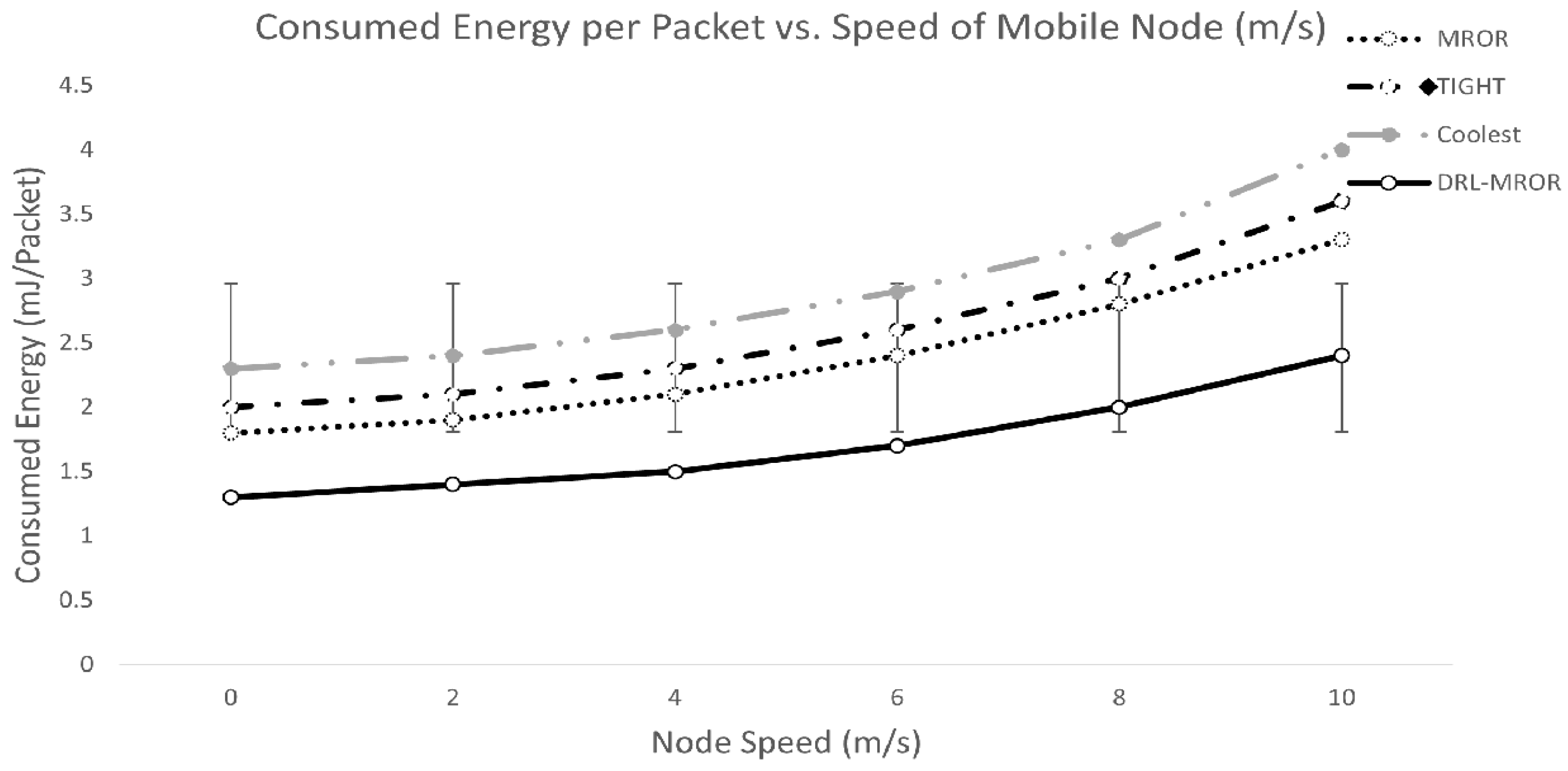 Iot 07 00034 g004 Iot 07 00034 g004