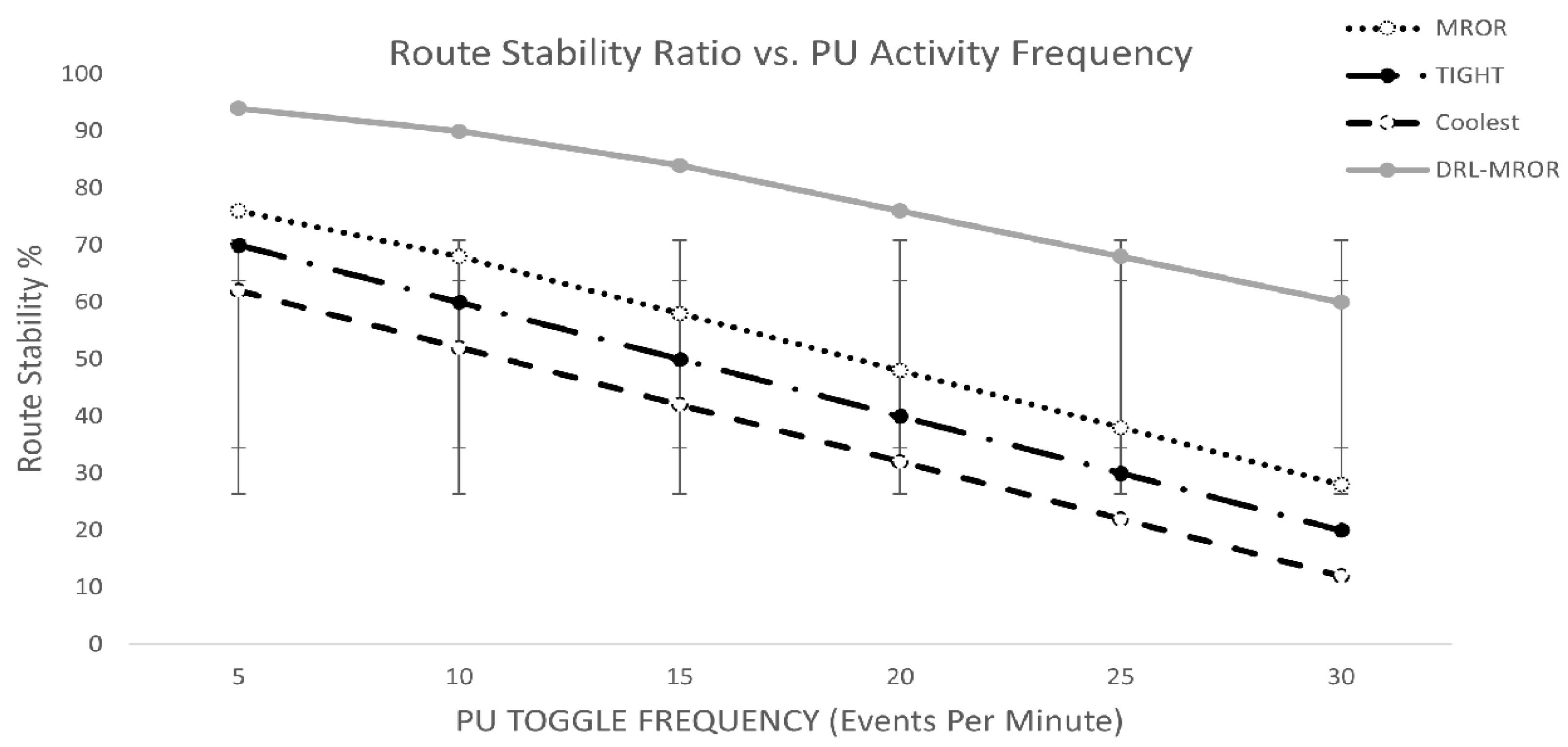 Iot 07 00034 g005 Iot 07 00034 g005