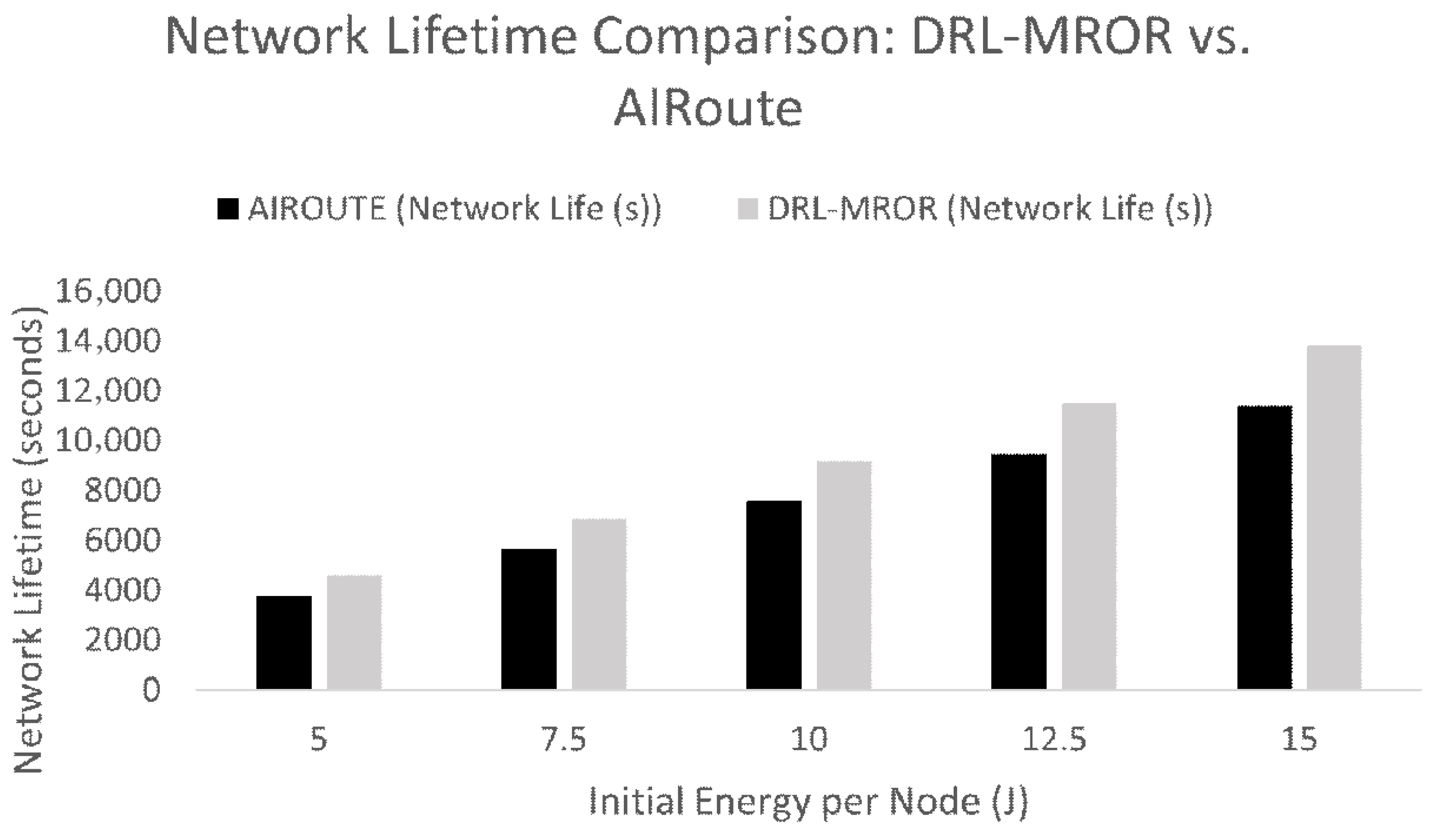 Iot 07 00034 g015 Iot 07 00034 g015