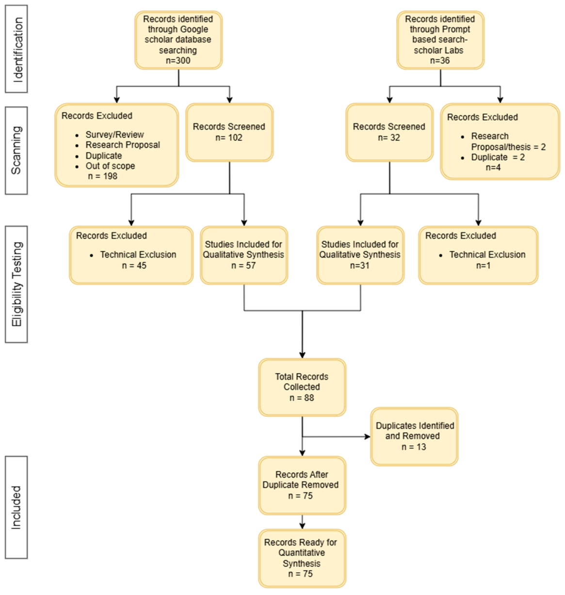 Integrating LLMs into IoT-Driven Smart Healthcare Systems: A Systematic ...