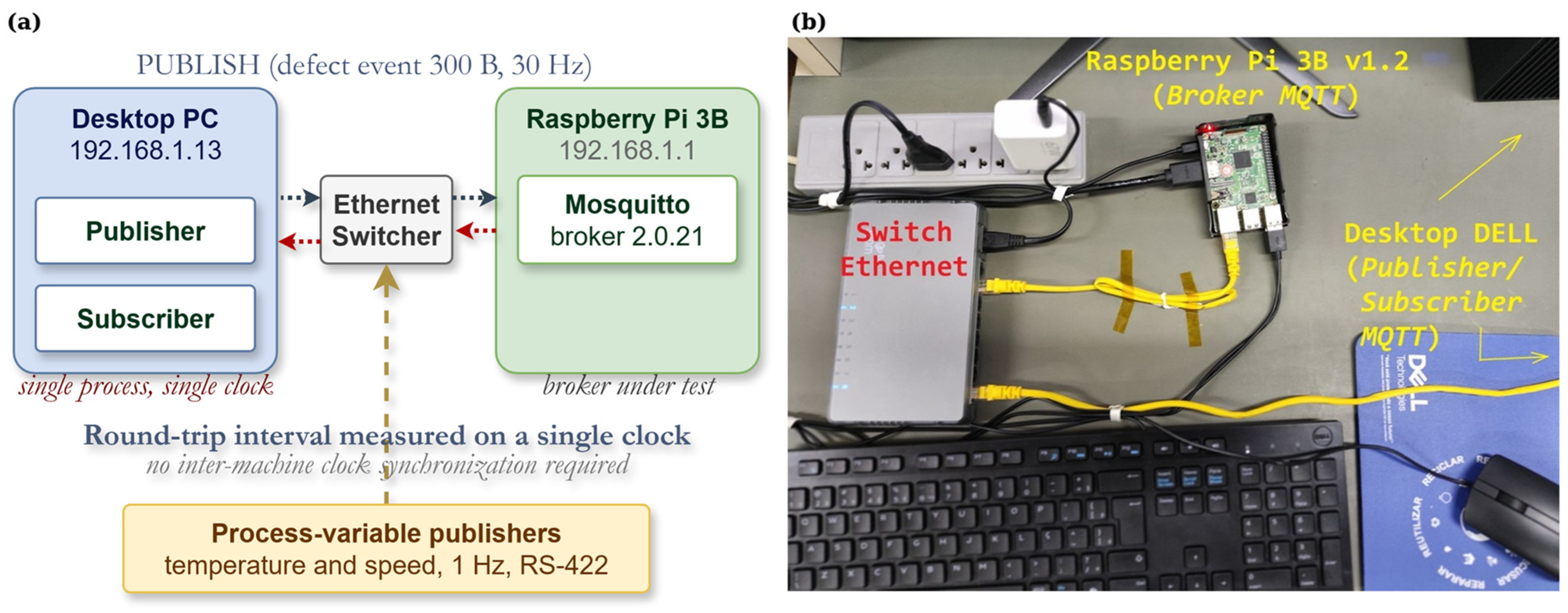 Iot 07 00077 g007 Iot 07 00077 g007