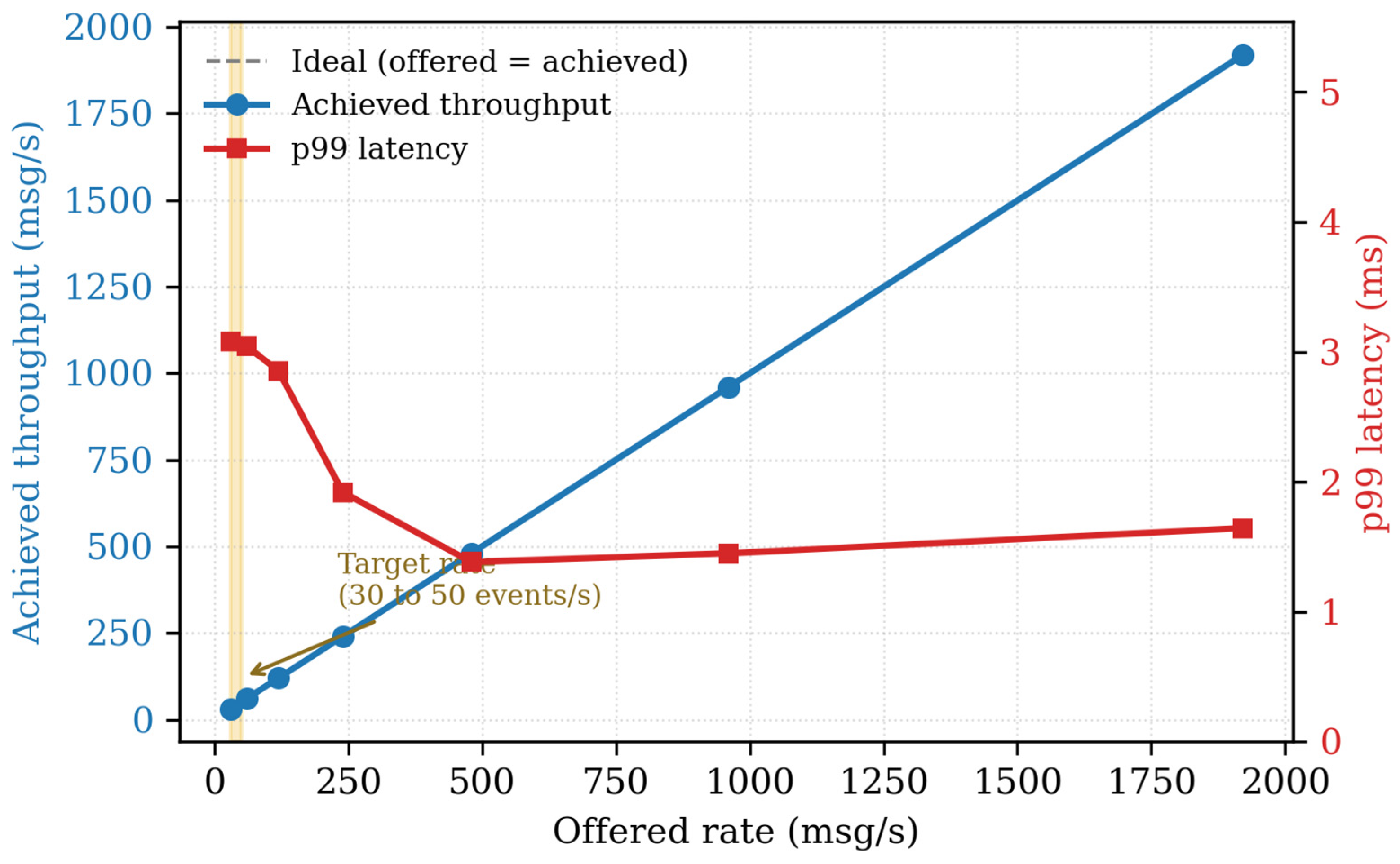 Iot 07 00077 g009 Iot 07 00077 g009