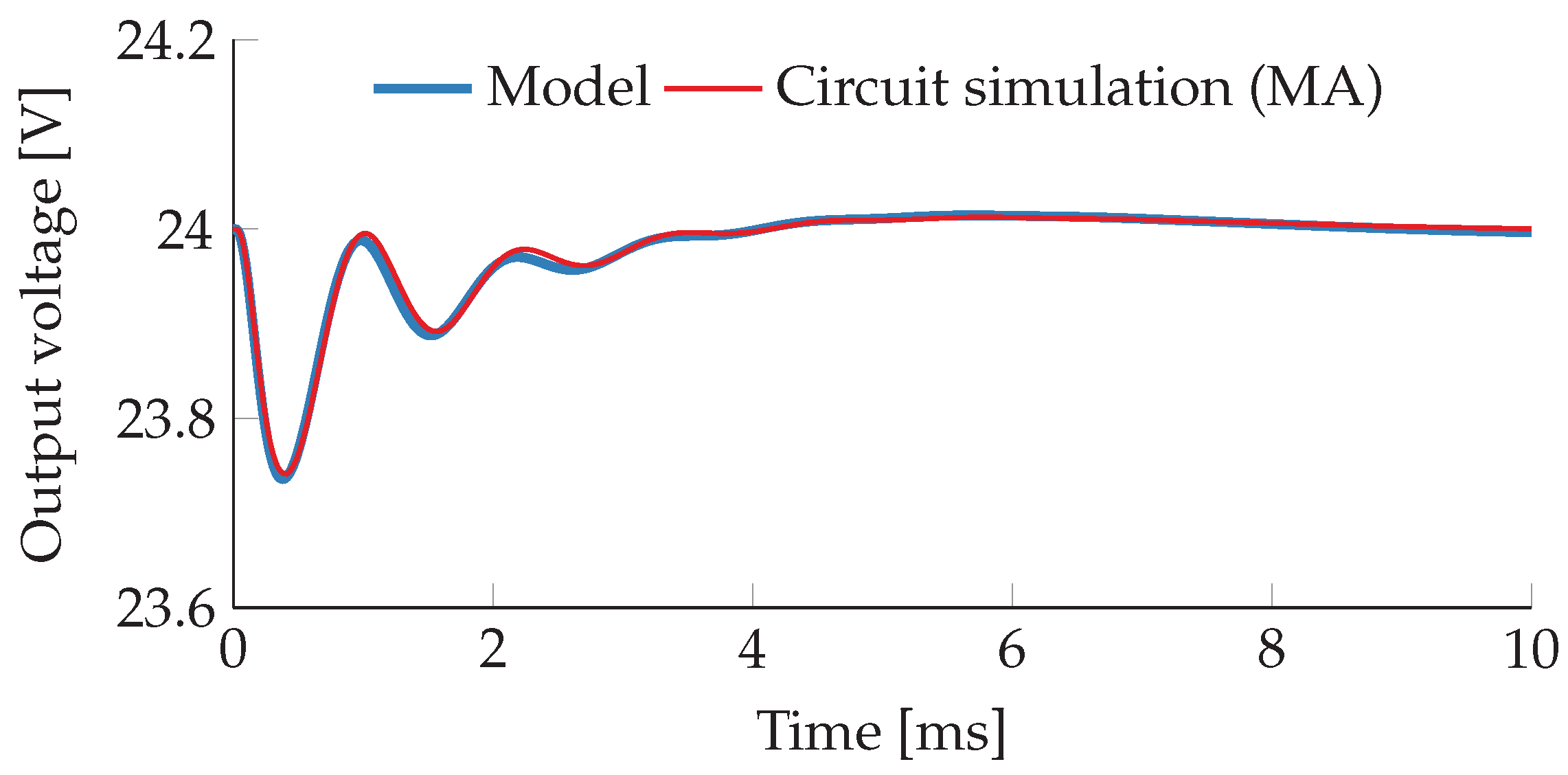 J 02 00018 g011 J 02 00018 g011
