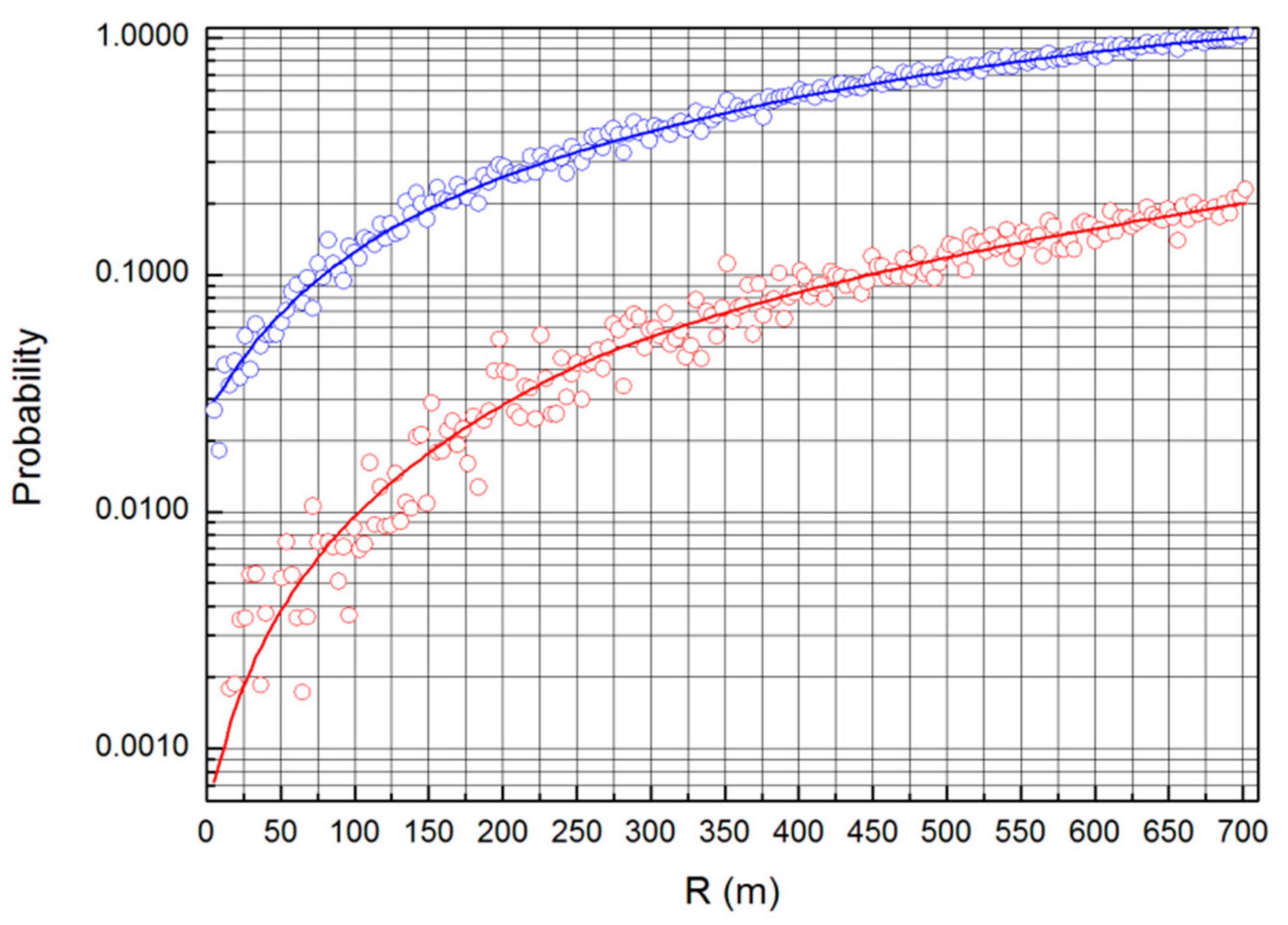 J 03 00029 g009
