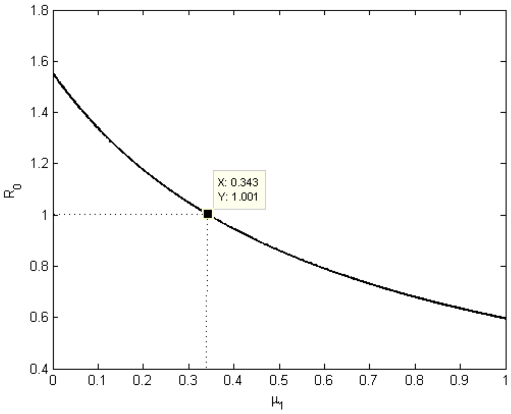 J 04 00008 g005 J 04 00008 g005