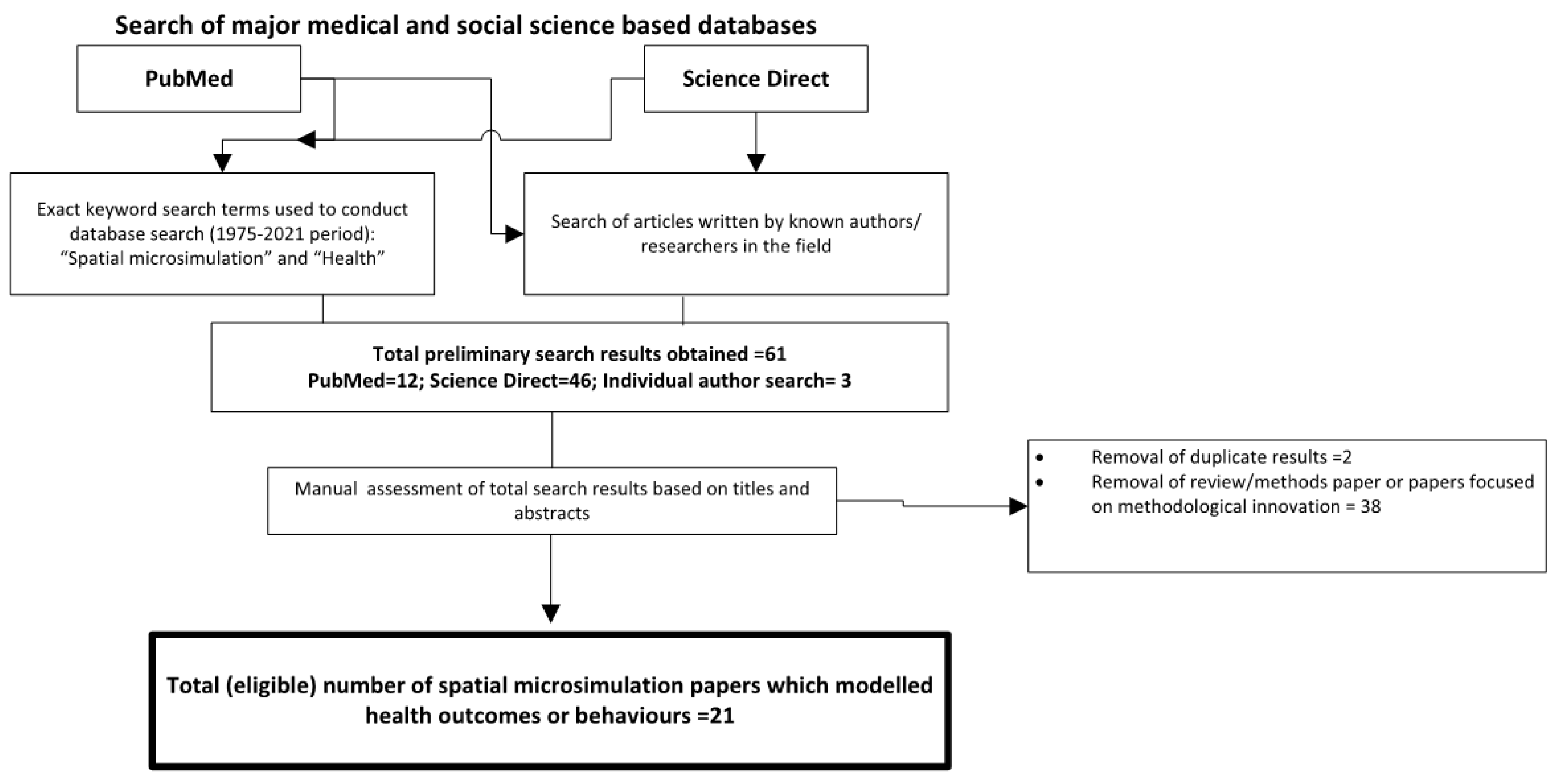 J 04 00015 g001 J 04 00015 g001