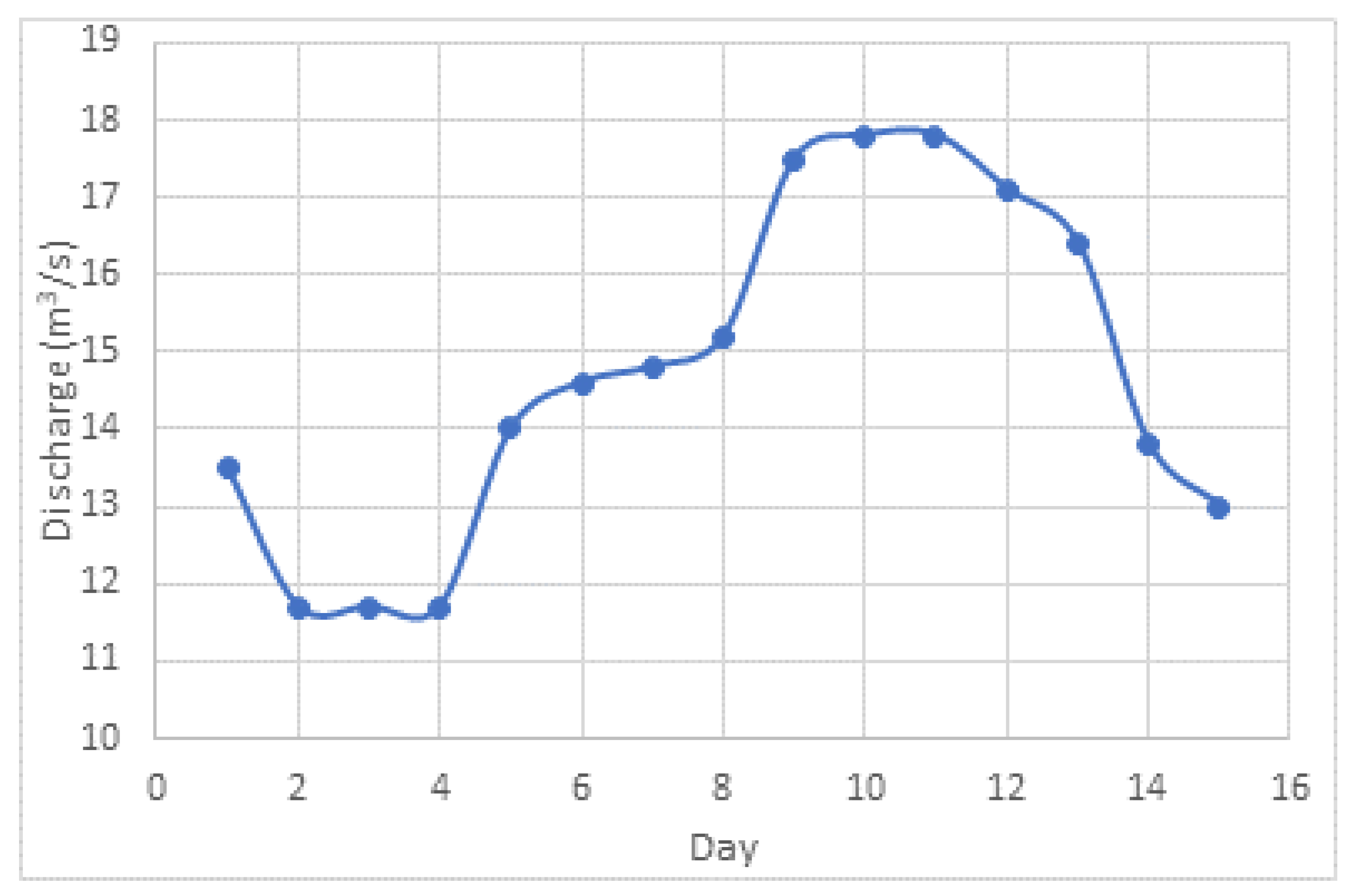 J 05 00028 g002 J 05 00028 g002