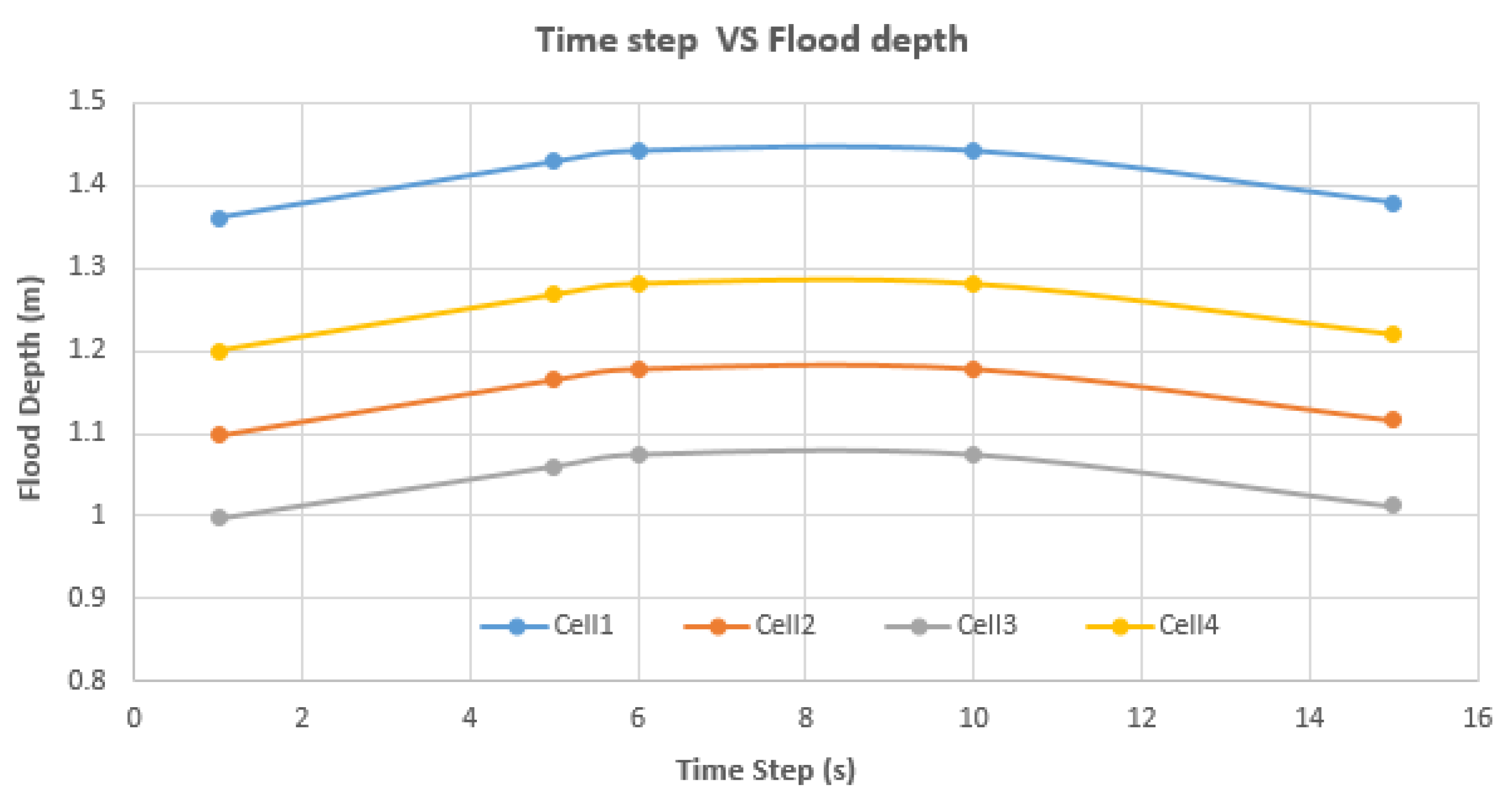 J 05 00028 g004 J 05 00028 g004