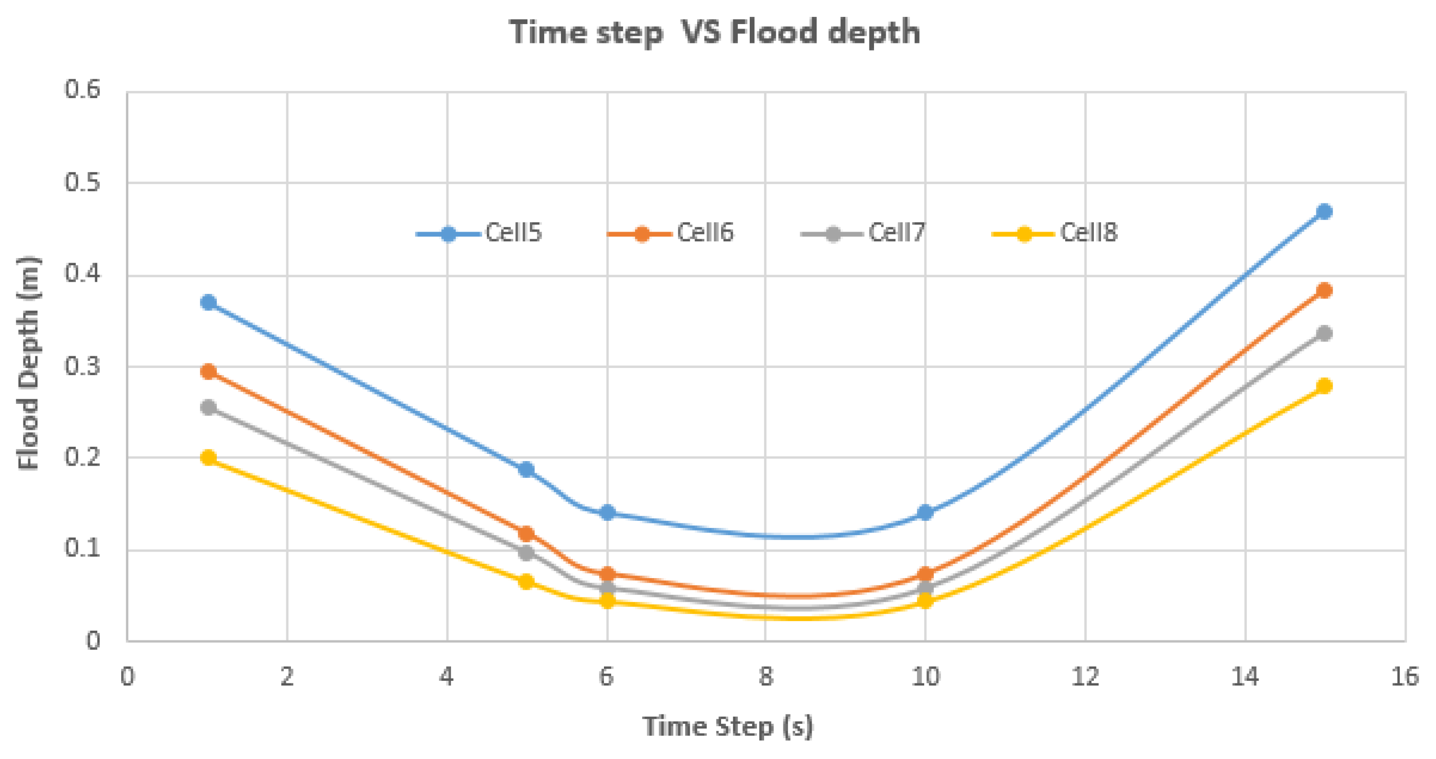 J 05 00028 g005 J 05 00028 g005