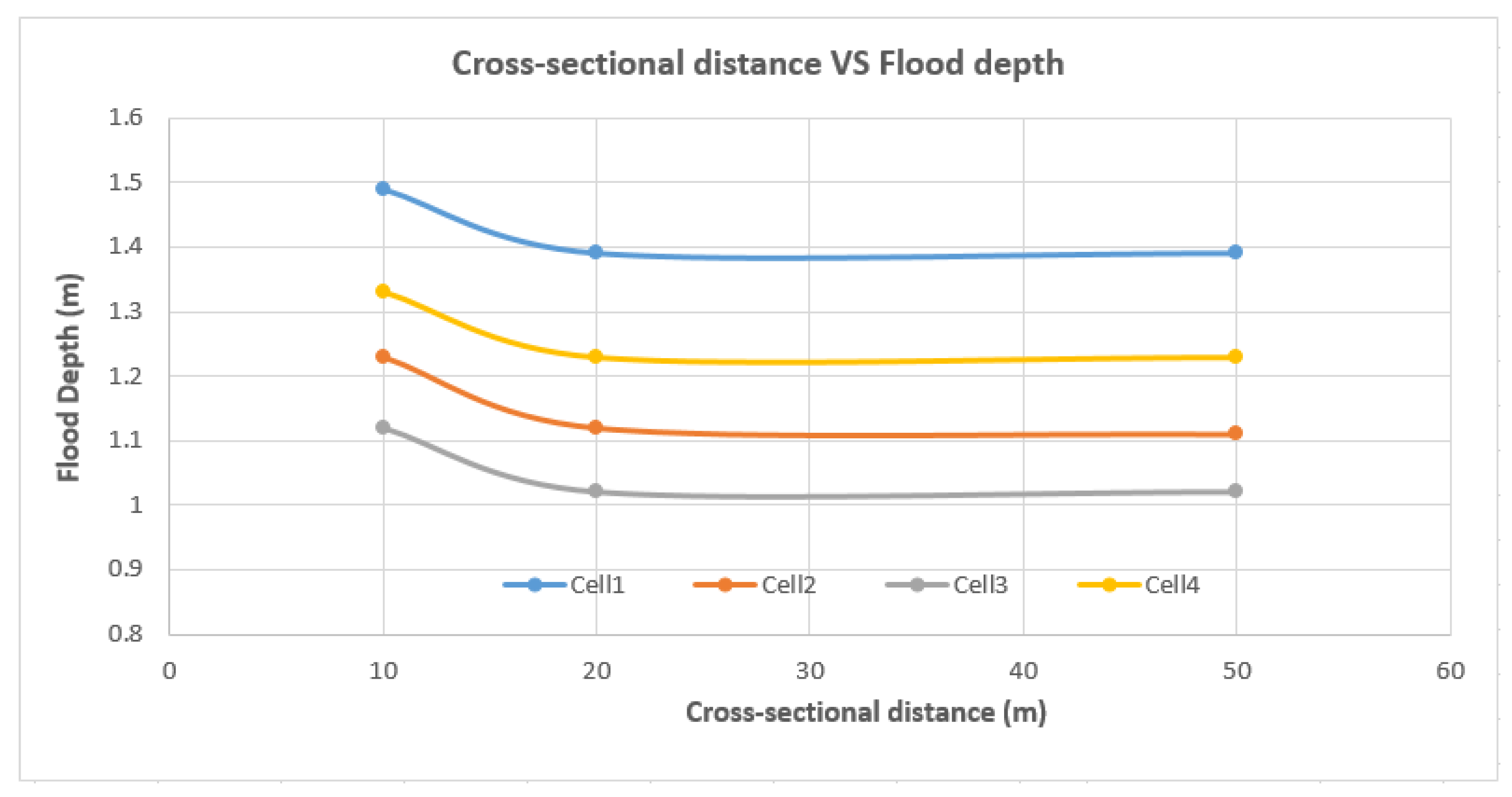 J 05 00028 g006 J 05 00028 g006