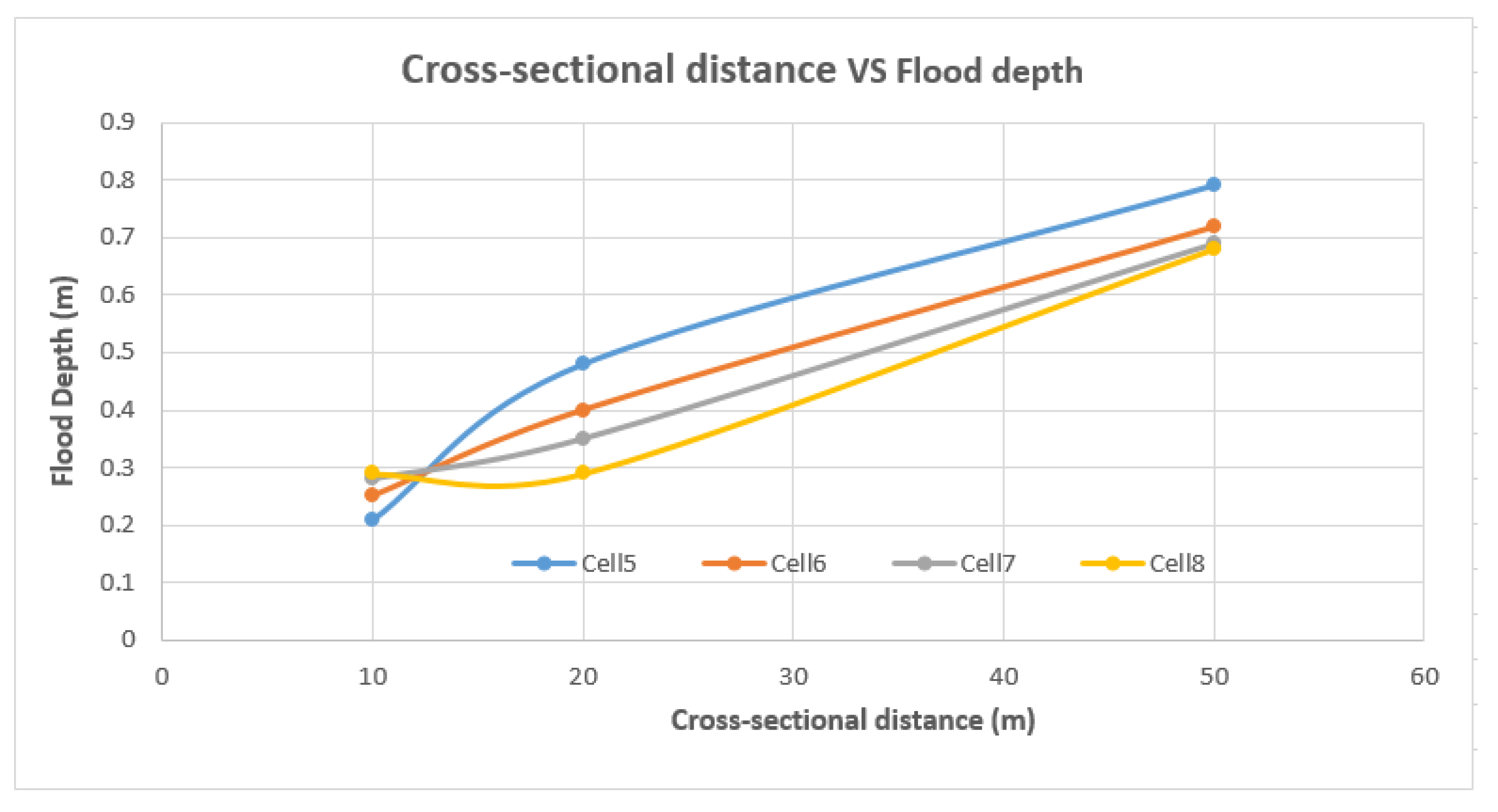 J 05 00028 g007 J 05 00028 g007