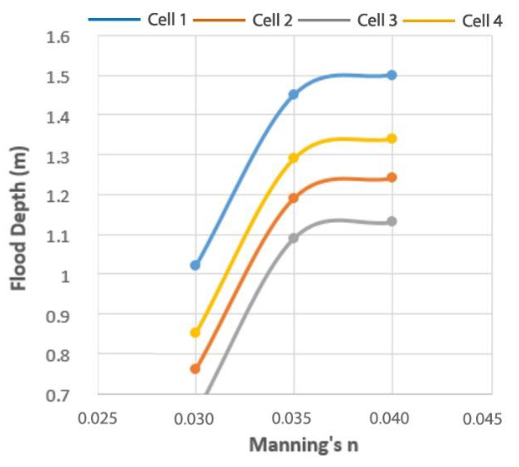 J 05 00028 g008 J 05 00028 g008