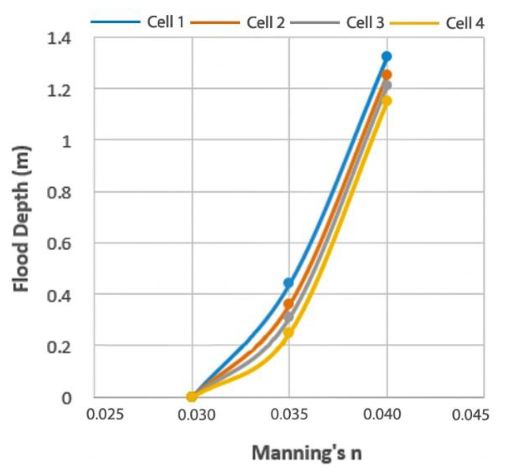 J 05 00028 g009 J 05 00028 g009