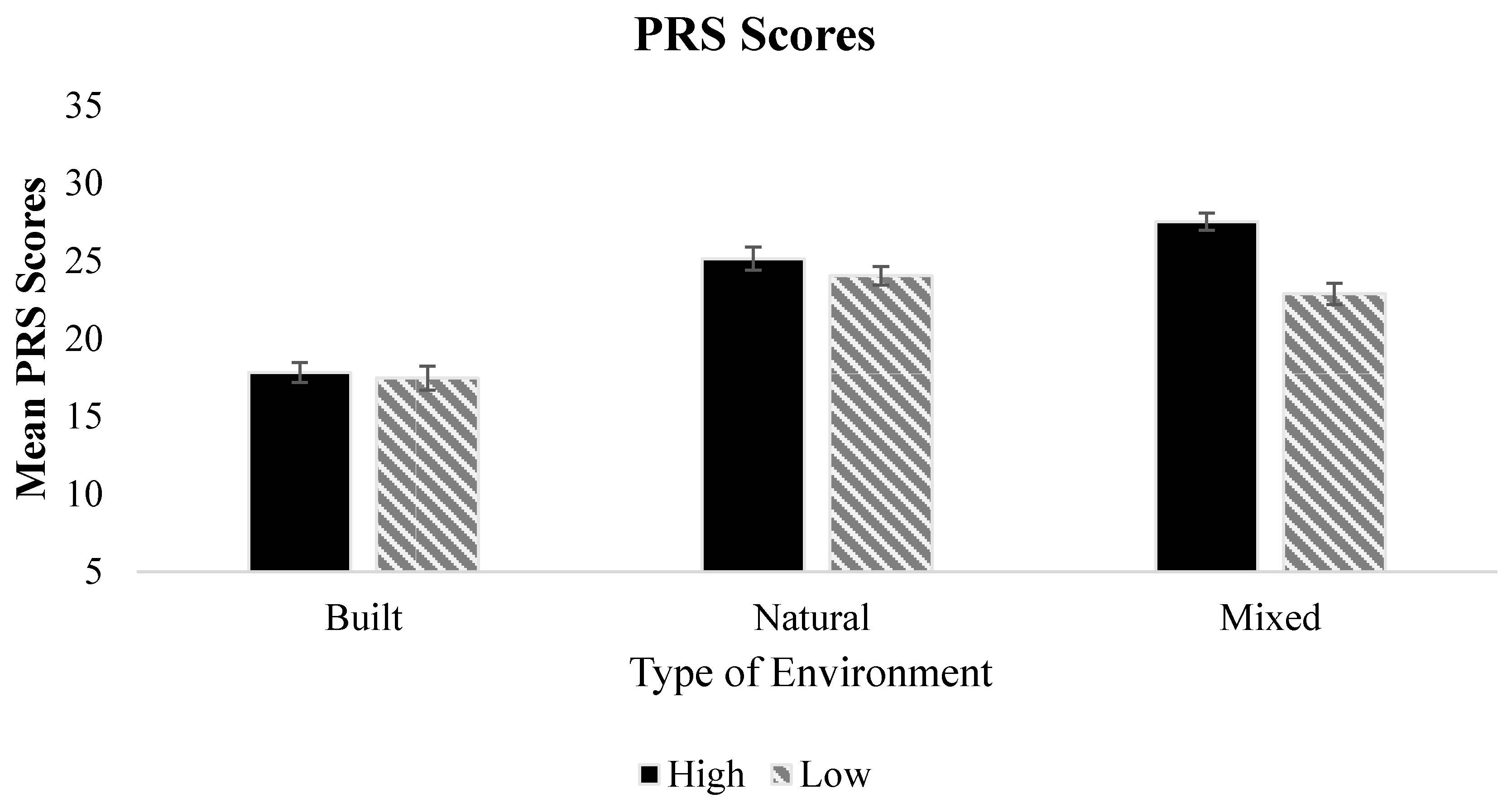 J 05 00033 g002 J 05 00033 g002