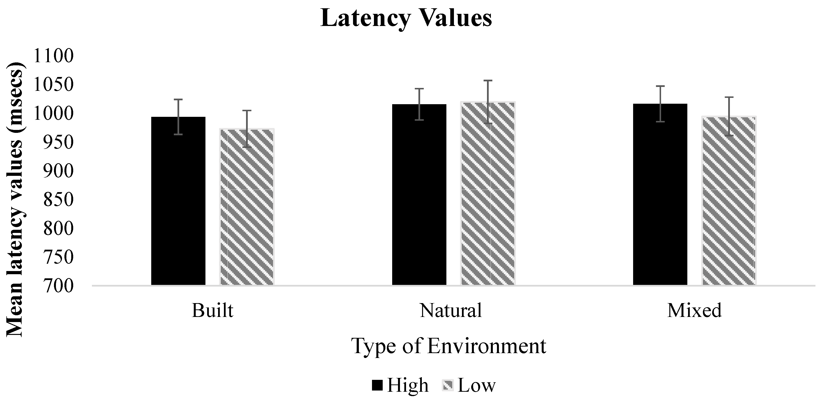J 05 00033 g003 J 05 00033 g003