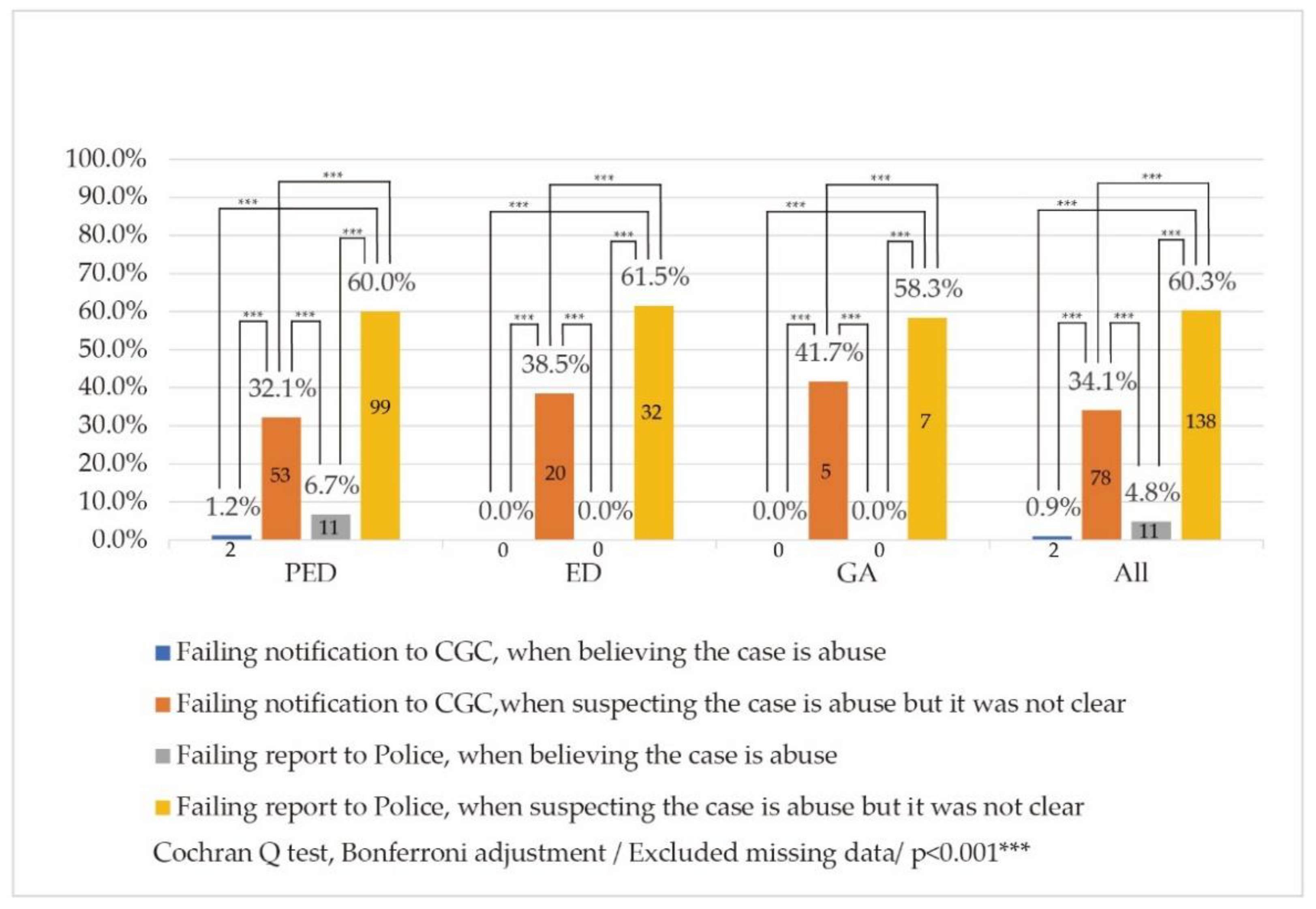 J 05 00034 g001 J 05 00034 g001