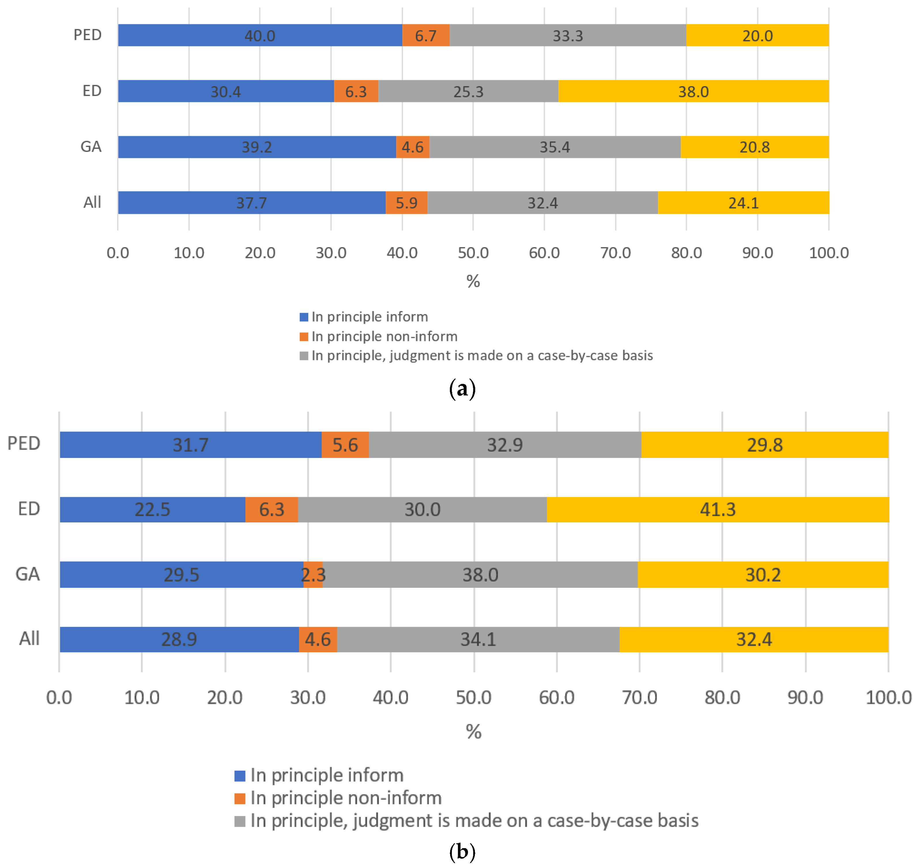 J 05 00034 g003 J 05 00034 g003