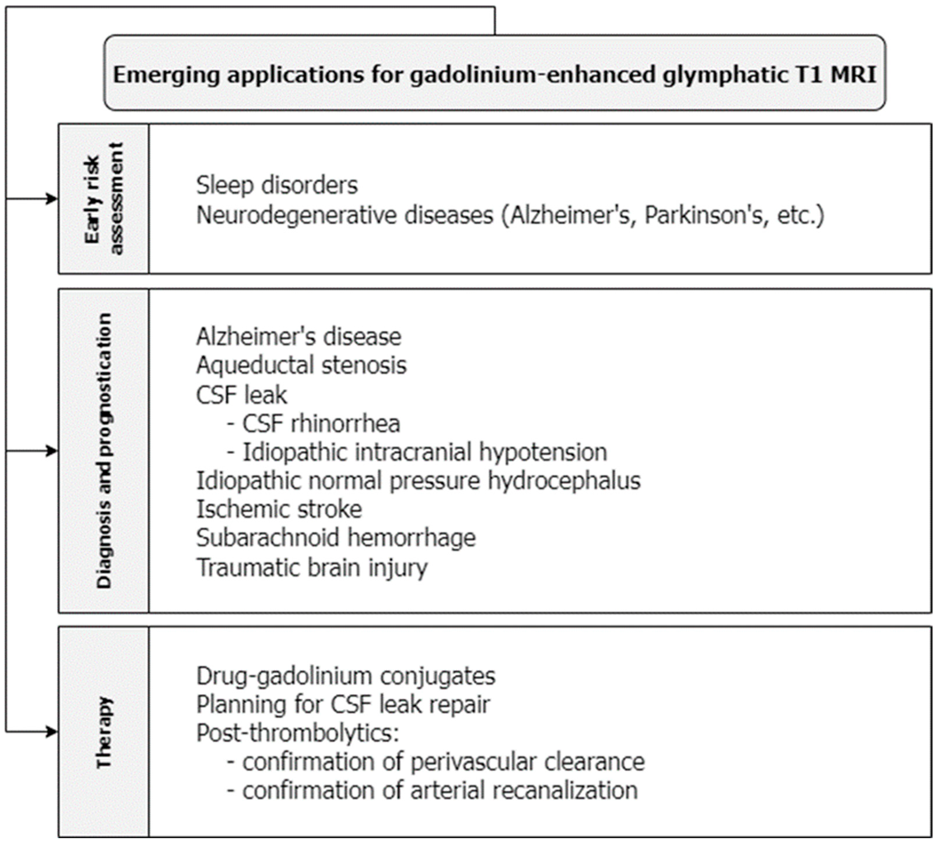 J 06 00031 g002 J 06 00031 g002