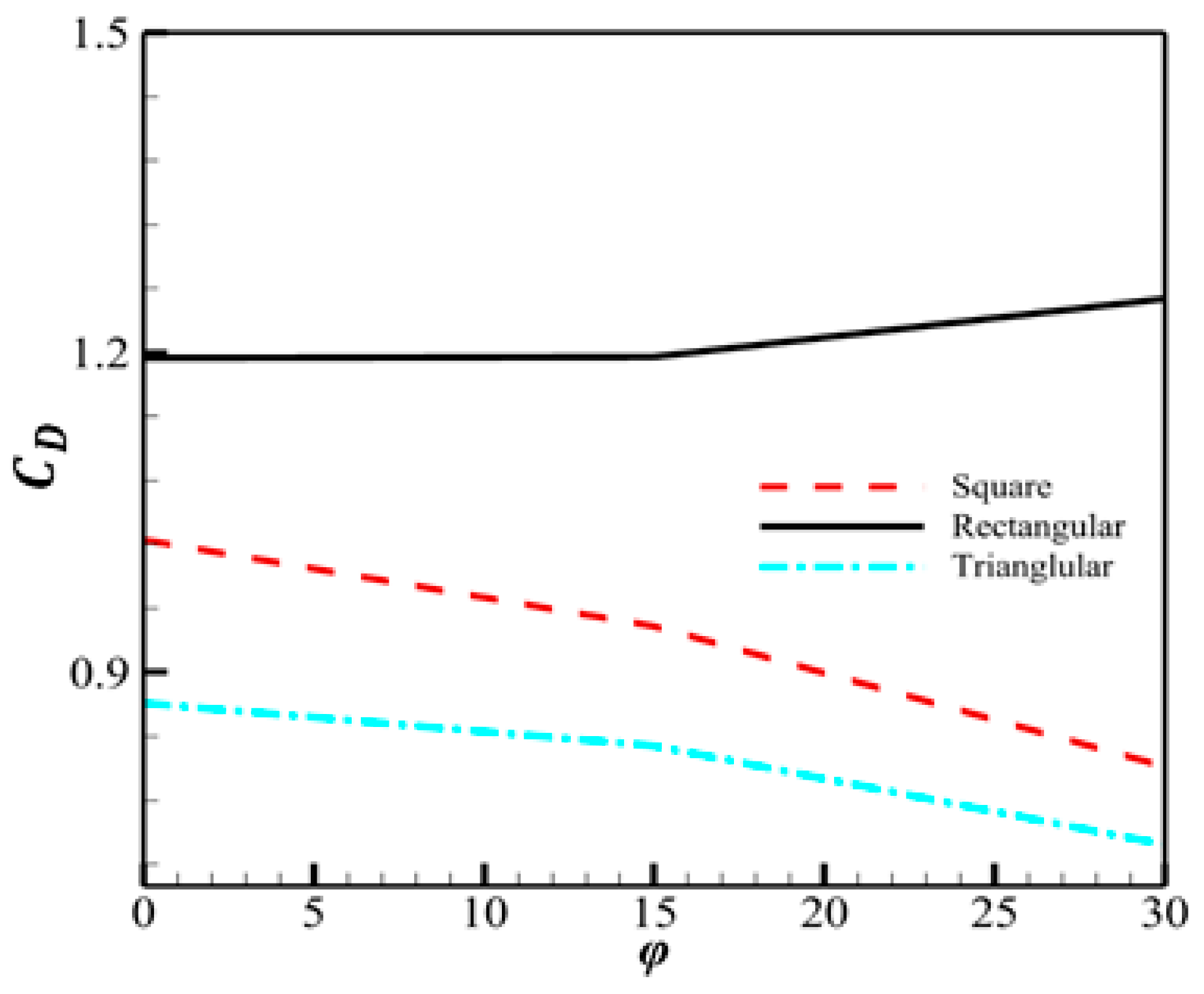 J 07 00004 g010 J 07 00004 g010